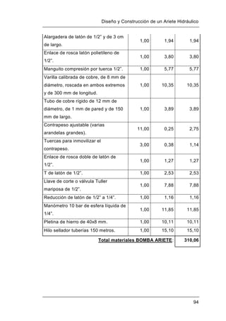 Diseño y Construcción de un Ariete Hidráulico
94
Alargadera de latón de 1/2” y de 3 cm
de largo.
1,00 1,94 1,94
Enlace de rosca latón polietileno de
1/2”.
1,00 3,80 3,80
Manguito compresión por tuerca 1/2”. 1,00 5,77 5,77
Varilla calibrada de cobre, de 8 mm de
diámetro, roscada en ambos extremos
y de 300 mm de longitud.
1,00 10,35 10,35
Tubo de cobre rígido de 12 mm de
diámetro, de 1 mm de pared y de 150
mm de largo.
1,00 3,89 3,89
Contrapeso ajustable (varias
arandelas grandes).
11,00 0,25 2,75
Tuercas para inmovilizar el
contrapeso.
3,00 0,38 1,14
Enlace de rosca doble de latón de
1/2”.
1,00 1,27 1,27
T de latón de 1/2”. 1,00 2,53 2,53
Llave de corte o válvula Tuller
mariposa de 1/2”.
1,00 7,88 7,88
Reducción de latón de 1/2” a 1/4”. 1,00 1,16 1,16
Manómetro 10 bar de esfera líquida de
1/4”.
1,00 11,85 11,85
Pletina de hierro de 40x8 mm. 1,00 10,11 10,11
Hilo sellador tuberías 150 metros. 1,00 15,10 15,10
Total materiales BOMBA ARIETE: 310,06
 