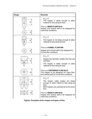 The Structural Design of Steel Bins and Silos ... August, 01 
Shape Remarks 
_ H D >1 
_ The hopper is steep enough to allow 
material to flow along its face 
This is a MASS FLOW SILO 
Hopper and vertical wall to be designed for 
mass flow conditions. 
_ H D <1 
_ The hopper is not steep enough to allow 
material to flow along its face 
This is a FUNNEL FLOW BIN 
Hopper and vertical wall to be designed for 
Funnel flow conditions. 
_ H D >1 
_ Hopper top diameter smaller than the silo 
diameter 
_ The hopper is steep enough to allow 
material to flow along its face 
This is an EXPANDED FLOW SILO 
The hopper to be designed for mass flow, 
and vertical wall for funnel flow conditions. 
_ H D >1 
_ The hopper valley angles are steep 
enough to allow materil to flow along its 
face. 
_ Both hoppers are operational at the same 
time 
This is a MASS FLOW SILO 
Hopper and vertical wall to be designed for 
mass flow conditions. 
Fig4.2a: Examples of bin shapes and types of flow 
— 4.4 — 
B H D H D H D H 
 