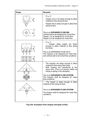 The Structural Design of Steel Bins and Silos ... August, 01 
Shape Remarks 
— 4.5 — 
D H 
B H 
_ H D >1 
_ Hopper one is not steep enough to allow 
material to flow along its face 
_ Hopper two is steep enough to allow flow 
along its face. 
This is an EXPANDED FLOW BIN 
Vertical wall to be designed for funnel flow 
Hopper 1 to be designed for funnel flow 
Hopper 2 to be designed for mass flow. 
- H B >1 
- Hopper valley angles are steep 
enough to allow material to flow along 
the faces 
This is an EXPANDED FLOW SILO 
The hoppers to be designed for mass flow, 
and vertical wall to be funnel flow conditions. 
- The hoppers are steep enough to allow 
material to flow along their faces 
- Both hoppers are operational at the 
same time. (This is to prevent stable rat 
holing or piping in the stockpile.) 
This is an EXPANDED FLOW SYSTEM 
The hoppers shall be designed for mass 
flow conditions. 
- The hopper is steep enough to allow 
material to flow along its face. 
This is an EXPANDED FLOW SYSTEM 
The hopper shall be designed for mass flow 
conditions. 
Fig 4.2b: Examples of bin shapes and types of flow 
 