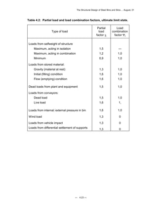 The Structural Design of Steel Bins and Silos ... August, 01 
Table 4.2: Partial load and load combination factors, ultimate limit state. 
— 4.23 — 
Type of load 
Partial 
load 
factor γi 
Load 
combination 
factor Ψi 
Loads from selfweight of structure 
Maximum, acting in isolation 1,5 — 
Maximum, acting in combination 1,2 1,0 
Minimum 0,9 1,0 
Loads from stored material: 
Gravity (material at rest) 1,3 1,0 
Initial (filling) condition 1,6 1,0 
Flow (emptying) condition 1,6 1,0 
Dead loads from plant and equipment 1,5 1,0 
Loads from conveyors: 
Dead load 1,5 1,0 
Live load 1,6 1, 
Loads from internal external pressure in bin 1,6 1,0 
Wind load 1,3 0 
Loads from vehicle impact 1,3 0 
Loads from differential settlement of supports 1,3 0 
