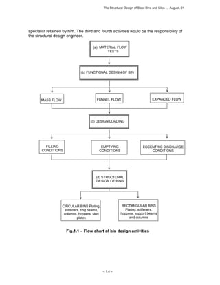 The Structural Design of Steel Bins and Silos … August, 01 
specialist retained by him. The third and fourth activities would be the responsibility of 
the structural design engineer. 
(a) MATERIAL FLOW 
TESTS 
(b) FUNCTIONAL DESIGN OF BIN 
MASS FLOW FUNNEL FLOW EXPANDED FLOW 
(c) DESIGN LOADING 
Fig.1.1 – Flow chart of bin design activities 
– 1.4 – 
FILLING 
CONDITIONS 
EMPTYING 
CONDITIONS 
ECCENTRIC DISCHARGE 
CONDITIONS 
(d) STRUCTURAL 
DESIGN OF BINS 
CIRCULAR BINS Plating, 
stiffeners, ring beams, 
columns, hoppers, skirt 
plates 
RECTANGULAR BINS 
Plating, stiffeners, 
hoppers, support beams 
and columns 
 
