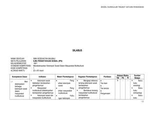 MODEL KURIKULUM TINGKAT SATUAN PENDIDIKAN 
SILABUS 
NAMA SEKOLAH : SMK KESEHATAN BAUBAU 
MATA PELAJARAN : ILMU PENGETAHUAN SOSIAL (IPS) 
KELAS/SEMESTER : XII/1 
STANDAR KOMPETENSI : Mendeskripsikan Kelompok Sosial Dalam Masyarakat Multikultural 
KODE KOMPETENSI : 1 
ALOKASI WAKTU : 20 x 45 menit 
Kompetensi Dasar Indikator Materi Pembelajaran Kegiatan Pembelajaran Penilaian Alokasi Waktu Sumber 
TM PS PI Belajar 
1.1 Men 
deskripsikan 
berbagai 
kelompok sosial 
dalam 
masyarakat 
multikultural 
 Kelompok sosial 
dijelaskan berdasarkan 
pengertiannya 
 Masyarakat 
multikultural dideskripsikan 
berdasarkan pengertiannya 
 Kelompok sosial dan 
masyarakat multikultural 
· Peng 
ertian kelompok 
sosial 
· Peng 
ertian masyarakat 
multikultural 
· Hubu 
ngan kelompok 
 Mengkaji referensi 
tentang kelompok sosial 
berdasarkan 
pengertiannya 
 Berdiskusi tentang 
masyarakat multikultural 
berdasarkan 
pengertiannya 
· 
Tes lisan 
· 
Tes tertulis 
· 
Pengamatan 
6 - -  Buku-buku 
sosiologi 
 Buku-buku 
antropologi 
 Buku-buku 
11 
 