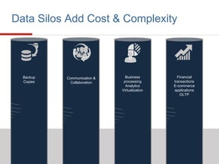 © Copyright 2015 Tegile Systems, Inc. All Rights Reserved.
Company Confidential.
14
Data Silos Add Cost & Complexity
Backup
Copies
Communication &
Collaboration
Business
processing
Analytics
Virtualization
Financial
transactions
E-commerce
applications
OLTP
 