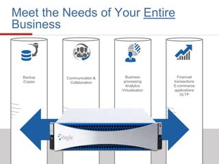 © Copyright 2015 Tegile Systems, Inc. All Rights Reserved.
Company Confidential.
16
Meet the Needs of Your Entire
Business
Backup
Copies
Communication &
Collaboration
Business
processing
Analytics
Virtualization
Financial
transactions
E-commerce
applications
OLTP
 