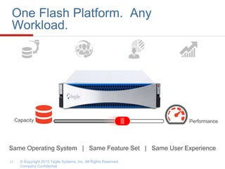© Copyright 2015 Tegile Systems, Inc. All Rights Reserved.
Company Confidential.
17
Same Operating System | Same Feature Set | Same User Experience
One Flash Platform. Any
Workload.
Capacity Performance
 
