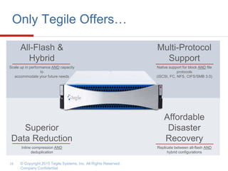 © Copyright 2015 Tegile Systems, Inc. All Rights Reserved.
Company Confidential.
18
Only Tegile Offers…
All-Flash &
Hybrid
Scale up in performance AND capacity
to
accommodate your future needs
Multi-Protocol
Support
Native support for block AND file
protocols
(iSCSI, FC, NFS, CIFS/SMB 3.0)
Superior
Data Reduction
Inline compression AND
deduplication
Affordable
Disaster
Recovery
Replicate between all-flash AND
hybrid configurations
 