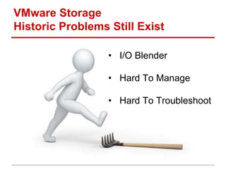VMware Storage
Historic Problems Still Exist
• I/O Blender
• Hard To Manage
• Hard To Troubleshoot
 
