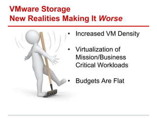 VMware Storage
New Realities Making It Worse
• Increased VM Density
• Virtualization of
Mission/Business
Critical Workloads
• Budgets Are Flat
 