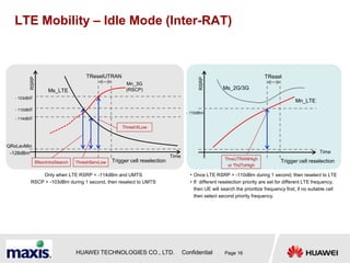 395317358-LTE-Resource-Usage-Optimization.pptx
