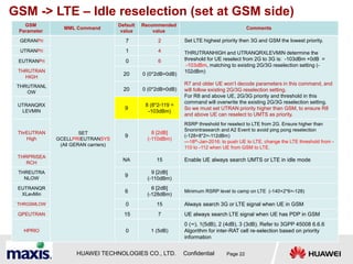 395317358-LTE-Resource-Usage-Optimization.pptx