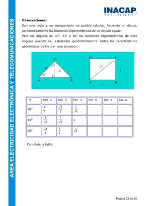 Observaciones:
Con una regla y un transportador es posible calcular, haciendo un dibujo,
aproximadamente las funciones trigonométricas de un ángulo agudo.
Para los ángulos de 30o, 45o y 60o las funciones trigonométricas de esos
ángulos pueden ser estudiadas geométricamente dadas las características
geométricas de los ∆ en que aparecen.


                                                    D                   C
                            C
                            O
                       30                                   2
                   2
                                3                                           1
               O
              60

          A        1                    B
                                                    A                   B
                                                            1




    α         sen α             cos α       tan α   cot α       sec α       csc α

              1                  3          1
   30O
              2                 2               3

               1                1
   45O                                      1
                   2                2

                3               1
   60O                                          3
               2                2



   Complete la tabla.




                                                                        Página 23 de 60
 