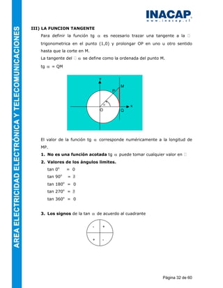 III) LA FUNCION TANGENTE
   Para definir la función tg α es necesario trazar una tangente a la
   trigonometrica en el punto (1,0) y prolongar OP en uno u otro sentido
   hasta que la corte en M.
   La tangente del    α se define como la ordenada del punto M.
   tg α = QM


                                  y
                                              M
                                          P


                                      α           x
                                  O           Q




   El valor de la función tg α corresponde numéricamente a la longitud de
   MP.
   1. No es una función acotada tg α puede tomar cualquier valor en
   2. Valores de los ángulos limites.
      tan 0o    = 0
      tan 90o   = ∃
                  /
      tan 180o = 0
      tan 270o = ∃
                 /
      tan 360o = 0


   3. Los signos de la tan α de acuerdo al cuadrante


                              -       +


                              +       -




                                                             Página 32 de 60
 