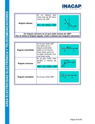 Es un ángulo que
                     mide más de 90o pero
                     menos de 180o

  Ángulo obtuso                                   B
                     90o < m( BAC) < 180o
                                                      A            C


         Un ángulo cóncavo es el que mide menos de 180º
Por lo tanto el ángulo agudo, recto y obtuso son ángulos cóncavos



                     Es el que mide 180o
                     Los lados de un
                     ángulo extendido            I        I        I
 Ángulo extendido    están en la misma           B                 A
                     línea recta, pero no
                     se debe confundir con
                     una línea recta.
                     Es el que mide más
                     de180o y menos de
  Ángulo convexo     360o                             C        A

                                                 B
                     180o < m( ACB) < 360o



                                                 I             I
 Ángulo completo     Es el que mide 360o         B             A




                                                              Página 8 de 60
 