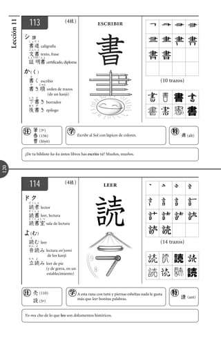 Lección 11
                     113                         (4 )                    escribir


                              caligrafía
                              texto, frase
                                     certificado, diploma

                      (   )

                              escribir                                                                         (10 trazos)
                                     orden de trazos
                                     (de un kanji)
                                     borrador
                                     epílogo



                              (3º)
                              (156)                         Escribe al Sol con lápices de colores.                      i    (alt)
                              (Jõyõ)


                   ¿De tu bibliote ka-ku ántos libros has escrito tú? Mushos, mushos.
120




                     114                         (4 )                       leer


                              lector
                              leer, lectura
                                     sala de lectura

                      (   )

                              leer                                                                             (14 trazos)
                                     lectura on’yomi
                                      de los kanji
                                     leer de pie
                                     (y de gorra, en un
                                     establecimiento)



                              (110)                         A esta rana con tutú y piernas esbeltas nada le gusta
                                                            más que leer bonitas palabras.                                   (ant)
                              (5º)


                   Yo-mu cho de lo que leo son dokumentos históricos.
 