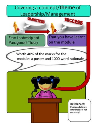Covering a concept/theme of
Leadership/Management
From Leadership and
Management Theory
That you have learnt
on the module
Worth 40% of the marks for the
module: a poster and 1000 word rationale
References:
Photo and picture
references are not
necessary!
 