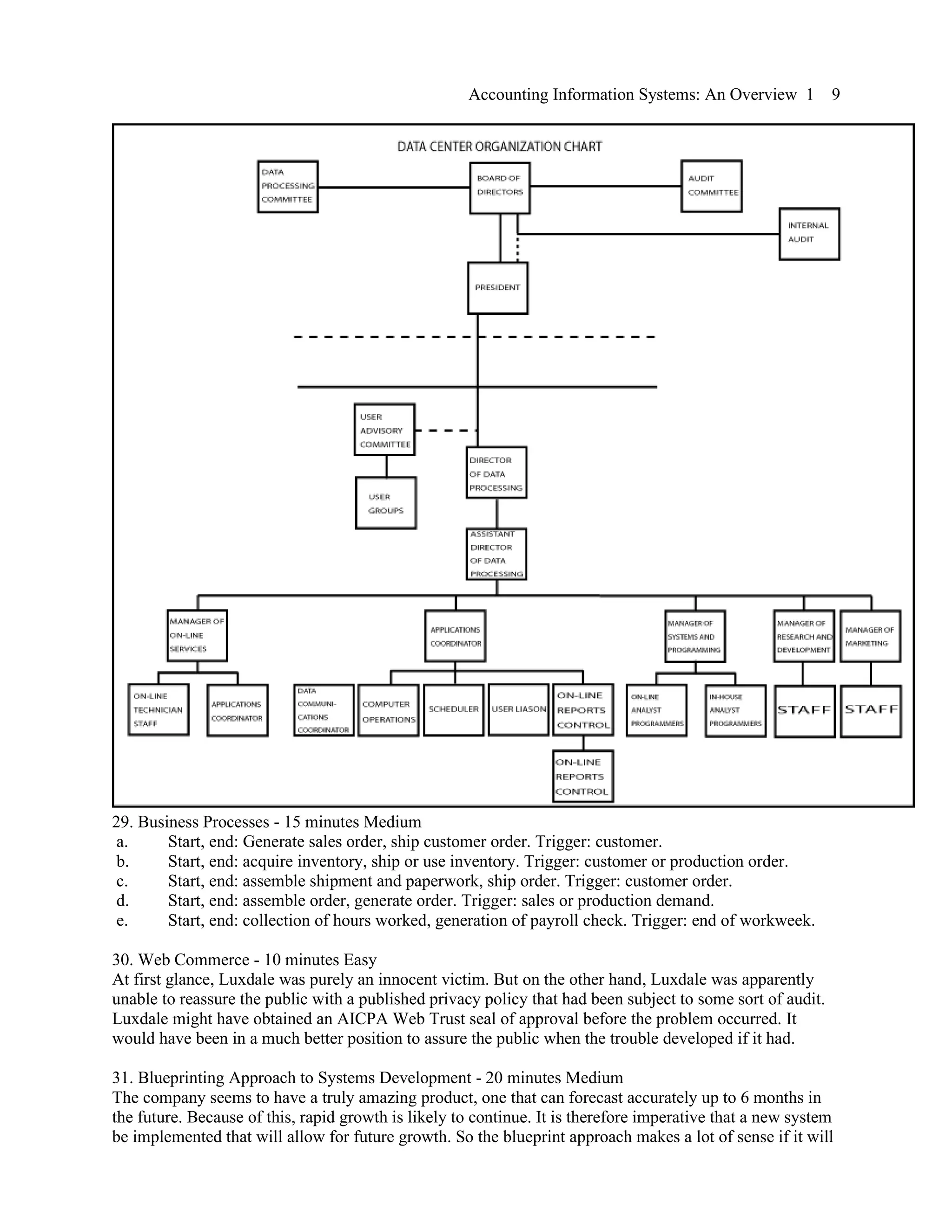 Accounting Information Systems: An Overview 1 9
29. Business Processes - 15 minutes Medium
a. Start, end: Generate sales order, ship customer order. Trigger: customer.
b. Start, end: acquire inventory, ship or use inventory. Trigger: customer or production order.
c. Start, end: assemble shipment and paperwork, ship order. Trigger: customer order.
d. Start, end: assemble order, generate order. Trigger: sales or production demand.
e. Start, end: collection of hours worked, generation of payroll check. Trigger: end of workweek.
30. Web Commerce - 10 minutes Easy
At first glance, Luxdale was purely an innocent victim. But on the other hand, Luxdale was apparently
unable to reassure the public with a published privacy policy that had been subject to some sort of audit.
Luxdale might have obtained an AICPA Web Trust seal of approval before the problem occurred. It
would have been in a much better position to assure the public when the trouble developed if it had.
31. Blueprinting Approach to Systems Development - 20 minutes Medium
The company seems to have a truly amazing product, one that can forecast accurately up to 6 months in
the future. Because of this, rapid growth is likely to continue. It is therefore imperative that a new system
be implemented that will allow for future growth. So the blueprint approach makes a lot of sense if it will
 