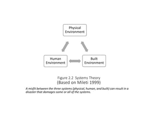 Physical
Environment
Human
Environment
Built
Environment
Figure 2.2 Systems Theory
(Based on Mileti 1999)
A misfit between the three systems (physical, human, and built) can result in a
disaster that damages some or all of the systems.
 