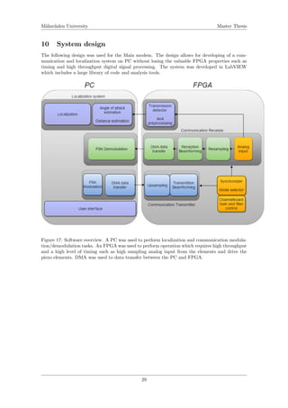 M¨alardalen University Master Thesis
10 System design
The following design was used for the Main modem. The design allows for developing of a com-
munication and localization system on PC without losing the valuable FPGA properties such as
timing and high throughput digital signal processing. The system was developed in LabVIEW
which includes a large library of code and analysis tools.
Figure 17: Software overview. A PC was used to perform localization and communication modula-
tion/demodulation tasks. An FPGA was used to perform operation which requires high throughput
and a high level of timing such as high sampling analog input from the elements and drive the
piezo elements. DMA was used to data transfer between the PC and FPGA.
29
 