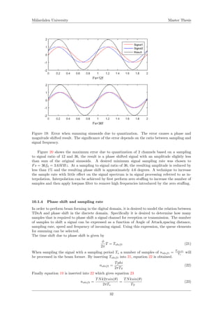 M¨alardalen University Master Thesis
Figure 19: Error when summing sinusoids due to quantization. The error causes a phase and
magnitude shifted result. The signiﬁcance of the error depends on the ratio between sampling and
signal frequency.
Figure 20 shows the maximum error due to quantization of 2 channels based on a sampling
to signal ratio of 12 and 36, the result is a phase shifted signal with an amplitude slightly less
than sum of the original sinusoids. A desired minimum signal sampling rate was chosen to
Fs = 36f0 = 3.6MHz. At a sampling to signal ratio of 36, the resulting amplitude is reduced by
less than 1% and the resulting phase shift is approximately 4.6 degrees. A technique to increase
the sample rate with little eﬀect on the signal spectrum is in signal processing referred to as in-
terpolation. Interpolation can be achieved by ﬁrst perform zero stuﬃng to increase the number of
samples and then apply lowpass ﬁlter to remove high frequencies introduced by the zero stuﬃng.
10.1.4 Phase shift and sampling rate
In order to perform beam forming in the digital domain, it is desired to model the relation between
TDoA and phase shift in the discrete domain. Speciﬁcally it is desired to determine how many
samples that is required to phase shift a signal channel for reception or transmission. The number
of samples to shift a signal can be expressed as a function of Angle of Attack,spacing distance,
sampling rate, speed and frequency of incoming signal. Using this expression, the queue elements
for summing can be selected.
The time shift due to phase shift is given by
φ
2π
T = Tshift (21)
When sampling the signal with a sampling period Ts a number of samples of nshift =
Tshift
Ts
will
be processed in the beam former. By inserting Tshift into 21, equation 22 is obtained.
nshift =
Tphi
2πTS
(22)
Finally equation 19 is inserted into 22 which gives equation 23
nshift =
TNk2πsin(θ)
2πTs
=
TNksin(θ)
TS
(23)
32
 
