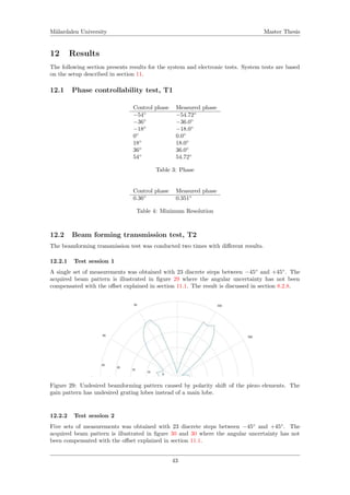M¨alardalen University Master Thesis
12 Results
The following section presents results for the system and electronic tests. System tests are based
on the setup described in section 11.
12.1 Phase controllability test, T1
Control phase Measured phase
−54◦
−54.72◦
−36◦
−36.0◦
−18◦
−18.0◦
0◦
0.0◦
18◦
18.0◦
36◦
36.0◦
54◦
54.72◦
Table 3: Phase
Control phase Measured phase
0.36◦
0.351◦
Table 4: Minimum Resolution
12.2 Beam forming transmission test, T2
The beamforming transmission test was conducted two times with diﬀerent results.
12.2.1 Test session 1
A single set of measurements was obtained with 23 discrete steps between −45◦
and +45◦
. The
acquired beam pattern is illustrated in ﬁgure 29 where the angular uncertainty has not been
compensated with the oﬀset explained in section 11.1. The result is discussed in section 8.2.8.
Figure 29: Undesired beamforming pattern caused by polarity shift of the piezo elements. The
gain pattern has undesired grating lobes instead of a main lobe.
12.2.2 Test session 2
Five sets of measurements was obtained with 23 discrete steps between −45◦
and +45◦
. The
acquired beam pattern is illustrated in ﬁgure 30 and 30 where the angular uncertainty has not
been compensated with the oﬀset explained in section 11.1.
43
 