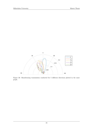 M¨alardalen University Master Thesis
Figure 30: Beamforming transmission conducted for 5 diﬀerent directions plotted in the same
graph.
44
 