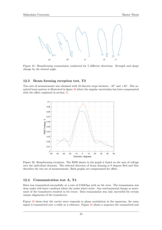 M¨alardalen University Master Thesis
Figure 31: Beamforming transmission conducted for 5 diﬀerent directions. Strength and shape
change by the steered angle.
12.3 Beam forming reception test, T3
Two sets of measurements was obtained with 23 discrete steps between −45◦
and +45◦
. The ac-
quired beam pattern is illustrated in ﬁgure 32 where the angular uncertainty has been compensated
with the oﬀset explained in section 11.
-50 -40 -30 -20 -10 0 10 20 30 40 50
Direction, degrees
0
0.01
0.02
0.03
0.04
0.05
0.06
0.07
0.08
0.09
0.1
RMSVoltage,V
Figure 32: Beamforming reception. The RMS shown in the graph is based on the sum of voltage
over the individual elements. The selected direction of beam forming is 0 degrees Red and blue
describes the two set of measurements. Both graphs are compensated for oﬀset.
12.4 Communication test A, T4
Data was transmitted successfully at a rate of 2.88Kbps with no bit error. The transmission was
done under still water condition where the nodes where static. Any environmental change or move-
ment of the transducers resulted in bit errors. Data transmission was only successful for certain
unique alignments of the transducers.
Figure 33 shows how the carrier wave responds to phase modulation in the aquarium, the same
signal is transmitted over a cable as a reference. Figure 35 shows a sequence the transmitted and
45
 