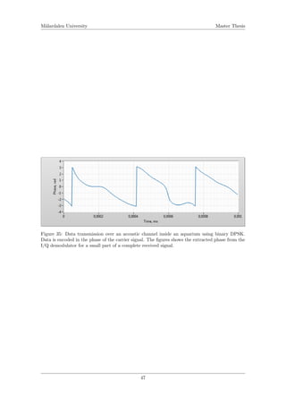 M¨alardalen University Master Thesis
Figure 35: Data transmission over an acoustic channel inside an aquarium using binary DPSK.
Data is encoded in the phase of the carrier signal. The ﬁgures shows the extracted phase from the
I/Q demodulator for a small part of a complete received signal.
47
 