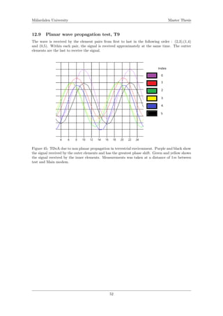 M¨alardalen University Master Thesis
12.9 Planar wave propagation test, T9
The wave is received by the element pairs from ﬁrst to last in the following order : (2,3),(1,4)
and (0,5). Within each pair, the signal is received approximately at the same time. The outter
elements are the last to receive the signal.
Figure 45: TDoA due to non planar propagation in terrestrial environment. Purple and black show
the signal received by the outer elements and has the greatest phase shift. Green and yellow shows
the signal received by the inner elements. Measurements was taken at a distance of 1m between
test and Main modem.
52
 