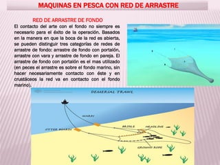 MAQUINAS EN PESCA CON RED DE ARRASTRE
RED DE ARRASTRE DE FONDO
El contacto del arte con el fondo no siempre es
necesario para el éxito de la operación. Basados
en la manera en que la boca de la red es abierta,
se pueden distinguir tres categorías de redes de
arrastre de fondo: arrastre de fondo con portalón,
arrastre con vara y arrastre de fondo en pareja. El
arrastre de fondo con portalón es el mas utilizado
(en peces el arrastre es sobre el fondo marino, sin
hacer necesariamente contacto con éste y en
crustáceos la red va en contacto con el fondo
marino).
 