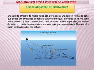 MAQUINAS EN PESCA CON RED DE ARRASTRE
RED DE ARRASTRE DE MEDIA AGUA
Una red de arrastre de media agua con portalón es una red en forma de cono
que puede ser arrastrada en toda la columna de agua. El cuerpo de la red tiene
forma de cono y esta confeccionado normalmente de cuatro paneles, las mallas
de la boca o parte delantera de la red son muy grandes (de hasta 20 metros) y
están confeccionadas con cabos.
 