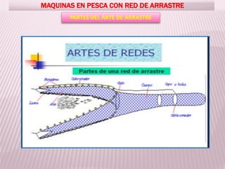 PARTES DEL ARTE DE ARRASTRE
MAQUINAS EN PESCA CON RED DE ARRASTRE
 