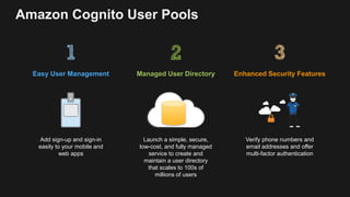 Amazon Cognito User Pools
Add sign-up and sign-in
easily to your mobile and
web apps
Easy User Management
Verify phone numbers and
email addresses and offer
multi-factor authentication
Enhanced Security Features
Launch a simple, secure,
low-cost, and fully managed
service to create and
maintain a user directory
that scales to 100s of
millions of users
Managed User Directory
 