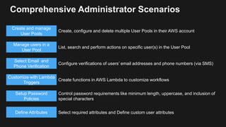 Comprehensive Administrator Scenarios
Manage users in a
User Pool
Select Email and
Phone Verification
Customize with Lambda
Triggers
Setup Password
Policies
Create and manage
User Pools
List, search and perform actions on specific user(s) in the User Pool
Configure verifications of users’ email addresses and phone numbers (via SMS)
Create functions in AWS Lambda to customize workflows
Control password requirements like minimum length, uppercase, and inclusion of
special characters
Create, configure and delete multiple User Pools in their AWS account
Define Attributes Select required attributes and Define custom user attributes
 