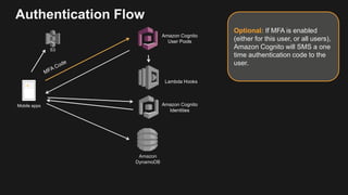 Authentication Flow
Amazon Cognito
User Pools
Mobile apps
Optional: If MFA is enabled
(either for this user, or all users),
Amazon Cognito will SMS a one
time authentication code to the
user.
Amazon
DynamoDB
Lambda Hooks
Amazon Cognito
Identities
S3
 