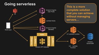 Going serverless
Amazon Cognito
User Pools
Amazon API Gateway
Lambda Hooks
/v1 Lambda Function
/v2… Lambda
Function
Amazon
DynamoDB
Throttling
Cache
Logging
Monitoring
Auth
Mobile apps
This is a more
complete solution
that you can achieve
without managing
servers…
S3
Amazon Cognito
Identities
 