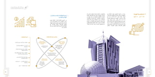 27 26
‫الـسـنـوي‬ ‫الـتـقـريـر‬
‫٧٣٤١هـ‬ - ‫٦٣٤١هـ‬
‫٥١٠٢م‬
‫الهيئـة‬ ‫استراتيجـية‬ .3
)‫0202م‬ – ‫م‬ 2016(
‫بهـا‬ ‫املناطـة‬ ‫املهـام‬ ‫لتحقيـق‬ ‫الهيئـة‬ ‫مـن‬ ً‫ا‬‫سـعي‬
‫قامـت‬ ‫فقـد‬ ،‫املطلوبـة‬ ‫بالصـورة‬ ،‫املرجـوة‬ ‫والتطلعـات‬
)‫(5102م‬ ‫6341/7341هــ‬ ‫العـام‬ ‫خلال‬ ‫الهيئـة‬
‫لألعـوام‬ ‫االسـتراتيجية‬ ‫خطتهـا‬ ‫إعـداد‬ ‫يف‬ ‫بالبـدء‬
‫علـى‬ ‫عرضهـا‬ ‫سـيتم‬ ‫والتـي‬ )‫(6102م-0202م‬
‫األول‬ ‫النصف‬ ‫خالل‬ ‫إلعتمادها‬ ‫الهيئـة‬ ‫إدارة‬ ‫مجلـس‬
،)‫6102م‬ ‫العـام‬ ‫مـن‬ ‫الثانـي‬ ‫(الربـع‬ ‫7341هــ‬ ‫عـام‬ ‫مـن‬
‫الراهن‬ ‫الوضع‬ ،‫االعتبـار‬ ‫يف‬ ً‫ا‬‫أخـذ‬ ‫إعدادهـا‬ ‫مت‬ ‫وقـد‬
‫واألطـر‬ ،‫املعلومـات‬ ‫وتقنيـة‬ ‫االتصـاالت‬ ‫لقطـاع‬
‫املمارسـات‬ ‫بأفضـل‬ ً‫ة‬‫مقارنـ‬ ‫احلاليـة‬ ‫والتنظيمـات‬
‫وتقنيـة‬ ‫االتصـاالت‬ ‫أسـواق‬ ‫يف‬ ‫والتطـورات‬ ،‫الدوليـة‬
‫مـن‬ ‫عليهـا‬ ‫طـرأ‬ ‫ومـا‬ ،‫والعامليـة‬ ‫االقليميـة‬ ‫املعلومـات‬
،‫والتقنيـات‬ ‫اخلدمـات‬ ‫يف‬ ‫ومتغيـرات‬ ‫مسـتجدات‬
‫االسـتبيانات‬ ‫وطـرح‬ ‫املقابلات‬ ‫إجـراء‬ ‫إلـى‬ ً‫ة‬‫إضافـ‬
‫جهـات‬ ‫مـن‬ ‫االهتمـام‬ ‫وذوي‬ ‫املصلحـة‬ ‫أصحـاب‬ ‫مـع‬
‫لتطوير‬ ‫منهجيـة‬ ‫الهيئـة‬ ‫واتبعـت‬ ،‫خاصـة‬ ‫أو‬ ‫حكوميـة‬
:‫التاليـة‬ ‫باملراحـل‬ ً‫ا‬‫مـرور‬ ‫اجلديـدة‬ ‫اسـتراتيجيتها‬
‫وتحليـــــل‬ ‫وتحديد‬ ‫المتطلبــات‬ ‫جمـــع‬ .1
:‫الراهــــن‬ ‫الوضــــع‬
‫بجمـع‬ ‫اخلطـة‬ ‫إلعـداد‬ ‫املشـكل‬ ‫الفريـق‬ ‫بـدء‬
‫ضمـن‬ ‫وذلـك‬ ‫اخلطـة‬ ‫اعـداد‬ ‫متطلبـات‬ ‫وحصـر‬
‫للهيئـة‬ ‫الراهـن‬ ‫الوضـع‬ ‫لتقييـم‬ ‫مراحـل‬ ‫خمسـة‬
‫يف‬ ‫املعلومـات‬ ‫وتقنيـة‬ ‫االتصـاالت‬ ‫ولقطـاع‬
‫يف‬ ‫مبين‬ ‫كماهـو‬ ‫العامليـة‬ ‫االسـواق‬ ‫ويف‬ ‫اململكـة‬
:‫ادنـاه‬ ‫الشـكل‬
‫ﻓﻲ‬ ‫اﻟﺮاﻫﻦ‬ ‫ﻟﻠﻮﺿﻊ‬ ‫ﺗﻘﻴﻴﻢ‬
‫ﻳﺨﺺ‬ ‫ﻓﻴﻤﺎ‬ ‫اﻟﻤﻤﻠﻜﺔ‬
‫وﺗﻘﻨﻴﺔ‬ ‫اﻻﺗﺼﺎﻻت‬ ‫ﻗﻄﺎع‬
‫اﻟﻤﻌﻠﻮﻣﺎت‬
‫اﻟﺘﻨﻈﻴﻤﻲ‬ ‫اﻻﻃﺎر‬ ‫ﺗﻘﻴﻴﻢ‬
‫اﻟﻤﻤﻠﻜﺔ‬ ‫ﻓﻲ‬
‫اﻟﺘﻮﺟﻬﺎت‬ ‫أﻫﻢ‬ ‫ﺗﻘﻴﻴﻢ‬
‫وﺗﻮﺟﻬﺎت‬ ‫اﻟﻌﺎﻟﻤﻴﺔ‬
‫اﻟﻤﺴﺘﻬﻠﻜﻴﻦ‬ ‫ﺳﻠﻮك‬
‫اﻟﺪول‬ ‫أﻓﻀﻞ‬ ‫ﻣﻊ‬ ‫ﻣﻘﺎرﻧﺔ‬ ‫دراﺳﺔ‬
‫ﻓﻲ‬ ‫واﻟﺪوﻟﻴﺔ‬ ‫اﻻﻗﻠﻴﻤﻴﺔ‬
‫اﻟﻤﻌﻠﻮﻣﺎت‬ ‫وﺗﻘﻨﻴﺔ‬ ‫اﻻﺗﺼﺎﻻت‬
‫ﻣﺘﻄﻠﺒﺎت‬ ‫ﺗﻘﻴﻴﻢ‬
‫أﺻﺤﺎب‬ ‫وﺗﻮﺟﻬﺎت‬
‫و‬ ‫اﻟﺪاﺧﻠﻴﻴﻦ‬ ‫اﻟﻤﺼﻠﺤﺔ‬
‫اﻟﺨﺎرﺟﻴﻴﻦ‬
‫ﻗﻄﺎع‬ ‫أداء‬ ‫ﺗﺤﻠﻴﻞ‬
‫وﺗﻘﻨﻴﺔ‬ ‫اﻻﺗﺼﺎﻻت‬
‫اﻟﻤﻌﻠﻮﻣﺎت‬
‫اﻟﺨﻄﻂ‬ ‫ﻣﺮاﺟﻌﺔ‬
‫و‬ ‫واﻷﻧﻈﻤﺔ‬ ‫اﻟﻮﻃﻨﻴﺔ‬
‫اﻟﺴﻴﺎﺳﺎت‬
‫اﻟﻌﺎﻟﻤﻴﺔ‬ ‫اﻟﺘﻮﺟﻬﺎت‬
‫واﻟﺨﺪﻣﺎت‬ ‫اﻟﺘﻘﻨﻴﺔ‬ ‫ﻓﻲ‬
‫ﻣﺘﻄﻠﺒﺎت‬ ‫ﺗﺤﻠﻴﻞ‬
‫اﻟﻤﺼﻠﺤﺔ‬ ‫أﺻﺤﺎب‬
‫اﻟﻤﻘﺎرﻧﺔ‬ ‫دراﺳﺎت‬
‫اﻟﺪوﻟﻴﺔ‬
‫اﻟﻤﺘﻄﻠﺒﺎت‬ ‫ﺟﻤﻊ‬ ‫ﻣﺮاﺣﻞ‬‫اﻟﻔﻌﺎﻟﻴﺎت‬ ‫أﺑﺮز‬
‫اﻹدارة‬ ‫ﻣﺠﻠﺲ‬ ‫أﻋﻀﺎء‬ ‫ﻣﻊ‬ ‫ﻣﻘﺎﺑﻼت‬
‫اﻹدارة‬ ‫ﻣﻊ‬ ‫ﻣﻘﺎﺑﻠﺔ‬ ٥٠ ‫ﻣﻦ‬ ‫أﻛﺜـــﺮ‬
‫اﻟﺘﻨﻔﻴﺬﻳﺔ‬
‫وأﻛﺎدﻳﻤﻴﺔ‬ ‫ﺣﻜﻮﻣﻴﺔ‬ ‫ﺟﻬﺔ‬ ٢١ ‫ﻣﻘﺎﺑﻠﺔ‬
‫اﻟﺨﺪﻣﺎت‬ ‫وﻣﻘﺪﻣﻲ‬ ‫وﺑﺤﺜﻴﺔ‬
‫ﻓﻲ‬ ‫ﻣﺨﺘﺺ‬ ٣٨ ‫ﻣﻊ‬ ‫ﻋﻤﻞ‬ ‫ورﺷﺔ‬
‫اﻟﻤﻌﻠﻮﻣﺎت‬ ‫ﺗﻘﻨﻴﺔ‬
‫ﻣﺴﺘﺨﺪم‬ ٤٠٠٠ ‫ﻣﻦ‬ ‫ﻷﻛﺜﺮ‬ ‫إﺳﺘﺒﻴﺎن‬
‫وﻣﺸﺘﺮك‬
‫دول‬ ١٠ ‫ﻟـ‬ ‫ﻣﻘﺎرﻧﺔ‬ ‫دراﺳﺔ‬
‫اﻟﻠﺠﻨﺔ‬ ‫أﻋﻀﺎء‬ ‫ﺟﻤﻴﻊ‬ ‫ﻣﻊ‬ ‫ﻣﻘﺎﺑﻼت‬
‫ﻟﻠﻬﻴﺌﺔ‬ ‫اﻟﺘﻨﻔﻴﺬﻳﺔ‬
 