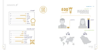 35 34
‫الـسـنـوي‬ ‫الـتـقـريـر‬
‫٧٣٤١هـ‬ - ‫٦٣٤١هـ‬
‫٥١٠٢م‬
‫المؤسسي‬ ‫البناء‬ 	3-4
‫البشرية‬ ‫القوى‬ 	1-3-4
‫مــوظــــف‬
‫بالهيئــــة‬ ‫العاملين‬ ‫عدد‬
‫توفيرها‬ ‫تم‬ ‫التي‬ ‫التدريبية‬ ‫البرامج‬ ‫نوع‬
‫واخلبـرات‬ ‫الكفـاءات‬ ‫السـتقطاب‬ ‫الهيئـة‬ ‫تسـعى‬
‫األهداف‬ ‫ولتحقيـق‬ ،‫مبهماتهـا‬ ‫للقيـام‬ ‫حتتاجهـا‬ ‫التـي‬
‫عمـل‬ ‫بيئـة‬ ‫علـى‬ ‫واحلفـاظ‬ ،‫أجلهـا‬ ‫مـن‬ ‫أنشـئت‬ ‫التـي‬
.‫عاليـة‬ ‫إنتاجيـة‬ ‫وذات‬ ‫محفـزة‬ ‫إيجابيـة‬
‫داﺧﻠﻲ‬
٪٣٦٪٦٤
‫ﺧﺎرﺟﻲ‬
‫اﻟﺴﻌﻮدﻳﻮن‬
٪ ٩٩
‫اﻟﺴﻌﻮدﻳﻴﻦ‬ ‫ﻏﻴﺮ‬
% ١
‫المؤهـــالت‬
‫والتخصصات‬ ‫الخبرات‬
% ٣
٪ ٢
% ١٦
% ١١
% ٢٢
% ٤٤
% ٢
‫دﻛﺘﻮراه‬
‫ﻋﺎﻟﻲ‬ ‫دﺑﻠﻮم‬
‫دﺑﻠﻮم‬
‫اﻟﺜﺎﻧﻮﻳﺔ‬
‫ﻣﺎﺟﺴﺘﻴﺮ‬
‫ﺑﻜﺎﻟﻮرﻳﻮس‬
‫اﻟﺜﺎﻧﻮﻳﺔ‬ ‫دون‬
٪ ٦
٪ ١٣
٪ ١٧
% ٤
% ٢٦
‫اﻟﻤﺎﻟﻴﻴﻦ‬
‫اﻟﻔﻨﻴﻴﻦ‬
‫وإﺷﺮاﻓﻲ‬ ‫ﻗﻴﺎدي‬
‫ﻓﻲ‬ ‫واﻟﻤﺨﺘﺼﻴﻦ‬ ‫اﻟﻤﻬﻨﺪﺳﻴﻦ‬
‫واﻻﺗﺼﺎﻻت‬ ‫اﻵﻟﻲ‬ ‫اﻟﺤﺎﺳﺐ‬
‫ﻣﺴﺘﺸﺎرﻳﻦ‬
‫اﻹدارﻳﻴﻦ‬
‫اﻟﻘﺎﻧﻮﻧﻴﻴﻦ‬% ٨
% ٢٦
٤٥٥
 