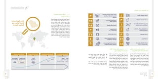 43 42
‫الـسـنـوي‬ ‫الـتـقـريـر‬
‫٧٣٤١هـ‬ - ‫٦٣٤١هـ‬
‫٥١٠٢م‬
‫مشغلي‬ ‫خدمات‬ ‫تقدمي‬ ‫تراخيص‬ 	2-1-5
‫االفتراضية‬ ‫املتنقلة‬ ‫االتصاالت‬ ‫شبكات‬
)‫(5102م‬ ‫6341/7341هـ‬ ‫العـام‬ ‫خالل‬ ‫الهيئـة‬ ‫قامـت‬
‫ترخيـص‬ ‫علـى‬ ‫احلصـول‬ ‫طلـب‬ ‫وثيقـة‬ ‫بإعـداد‬
‫املتنقلـة‬ ‫االتصـاالت‬ ‫شـبكات‬ ‫مشـغل‬ ‫خدمـات‬ ‫تقـدمي‬
‫االتصاالت‬ ‫شـبكة‬ ‫خلال‬ ‫مـن‬ )MVNO( ‫االفتراضيـة‬
‫االتصاالت‬ ‫(شـركة‬ ‫املضيـف‬ ‫اخلدمـة‬ ‫ملقـدم‬ ‫التابعـة‬
‫استالم‬ ‫وسيتم‬ ،‫طرحه‬ ‫ومت‬ )‫زين‬ -‫السعودية‬ ‫املتنقلة‬
‫الترخيـص‬ ‫وإصـدار‬ ،‫تقييمهـا‬ ‫ثـم‬ ‫ومـن‬ ،‫العـروض‬
‫االتصـاالت‬ ‫شـبكات‬ ‫مشـغل‬ ‫خدمـات‬ ‫لتقـدمي‬ ‫الثالـث‬
.‫االفتراضيـة‬ ‫املتنقلـة‬
‫األقمار‬ ‫خدمات‬ ‫تقدمي‬ ‫تراخيص‬ 	3-1-5
‫العريض‬ ‫النطاق‬ ‫ذات‬ ‫الصناعية‬
‫العامليـة‬ ‫التوجهـات‬ ‫دراسـة‬ ‫إلـى‬ ‫املشـروع‬ ‫هـذا‬ ‫يهـدف‬
‫التـي‬ ‫تلـك‬ ‫وخاصـة‬ ،‫الصناعيـة‬ ‫األقمـار‬ ‫مجـال‬ ‫يف‬
‫تقييـم‬ ‫ثـم‬ ‫مـن‬ ‫و‬ ،‫العريـض‬ ‫النطـاق‬ ‫خدمـات‬ ‫تقـدم‬
‫وكذلـك‬ .‫باململكـة‬ ‫لهـا‬ ‫الترخيـص‬ ‫إلـى‬ ‫احلاجـة‬ ‫مـدى‬
‫ومـدى‬ ،‫للترخيـص‬ ‫املناسـبة‬ ‫اخليـارات‬ ‫دراسـة‬
‫وتقنيـة‬ ‫االتصـاالت‬ ‫قطـاع‬ ‫علـى‬ ‫االقتصـادي‬ ‫التأثيـر‬
‫النـوع‬ ‫هـذا‬ ‫إلدخـال‬ ‫املناسـب‬ ‫والتوقيـت‬ ،‫املعلومـات‬
‫وتقنيـة‬ ‫االتصـاالت‬ ‫أسـواق‬ ‫يف‬ ‫التراخيـص‬ ‫مـن‬
‫ملا‬ ً‫ال‬‫واسـتكما‬ ‫السـياق؛‬ ‫هذا‬ ‫ويف‬ .‫باململكة‬ ‫املعلومات‬
‫يلي‬ ‫ما‬ ‫بتحقيق‬ ‫الهيئة‬ ‫قامت‬ ،‫سـبق‬ ‫ما‬ ‫يف‬ ‫إجنازه‬ ‫مت‬
:)‫(5102م‬ ‫6341/7341هــ‬ ‫العـام‬ ‫خلال‬
‫التنظيمية‬ ‫اخليارات‬ ‫دراسة‬ 	4-1-5
‫املوحدة‬ ‫للتراخيص‬
‫متنوعـة‬ ‫مجموعـة‬ ‫عـن‬ ‫عبـارة‬ ‫هـي‬ ‫املوحـدة‬ ‫الرخصـة‬
‫حتـت‬ ‫املعلومـات‬ ‫وتقنيـة‬ ‫االتصـاالت‬ ‫خدمـات‬ ‫مـن‬
‫بدراسـة‬ ‫الهيئـة‬ ‫وقامـت‬ ،‫موحـدة‬ ‫رخصـة‬ ‫مظلـة‬
‫وتقييمـه‬ ،‫املوحـدة‬ ‫التراخيـص‬ ‫نحـو‬ ‫العاملـي‬ ‫االجتـاه‬
‫مـن‬ ‫وهـذا‬ .‫اململكـة‬ ‫يف‬ ‫التراخيـص‬ ‫سياسـة‬ ‫إطـار‬ ‫يف‬
‫أنظمـة‬ ‫مختلـف‬ ‫حتليـل‬ ‫مـن‬ ‫الهيئـة‬ ‫ميكـن‬ ‫أن‬ ‫شـأنه‬
‫االتصـاالت‬ ‫سـوق‬ ‫علـى‬ ‫وأثرهـا‬ ،‫املوحـدة‬ ‫التراخيـص‬
‫األنسـب؛‬ ‫والتوقيـت‬ ،‫األفضـل‬ ‫واملنهـج‬ ،‫اململكـة‬ ‫يف‬
،‫السـوق‬ ‫هـذا‬ ‫يف‬ ‫املوحـدة‬ ‫التراخيـص‬ ‫سياسـة‬ ‫لتبنـي‬
‫للمرخصين‬ ‫انتقاليـة‬ ‫تنظيميـة‬ ‫مرحلـة‬ ‫وتسـتهدف‬
،‫جديـدة‬ ‫وحتالفـات‬ ‫اسـتثمارات‬ ‫بدخـول‬ ‫احلاليين‬
‫يخـص‬ ‫فيمـا‬ ‫املقارنـة‬ ‫دراسـة‬ ‫يلخـص‬ ‫ادنـاه‬ ‫والرسـم‬
:‫املوحـدة‬ ‫الرخصـة‬ ‫توجهـات‬
‫ﺗﺮﻛﻴﺎ‬
‫ﻧﻴﺠﻴﺮﻳﺎ‬
‫اﻟﻨﻤﺴﺎ‬
‫أﻟﻤﺎﻧﻴﺎ‬
‫اﻟﺴﻮﻳﺪ‬
‫اﻟﻤﺘﺤﺪة‬ ‫اﻟﻤﻤﻠﻜﺔ‬
‫اﻷردن‬
‫ﺳﻨﻐﺎﻓﻮرة‬
‫ﻣﺎﻟﻴﺰﻳﺎ‬
‫اﺳﺘﺮﻳﺎﻟﻴﺎ‬
‫اﻟﻬﻨﺪ‬
‫اﻟﺘﻘﻨﻴﺔ‬ ‫ﺣﻴﺎدﻳﺔ‬
‫ﻣﺤﺪدة‬ ‫وﺧﺪﻣﺔ‬
‫ﻣﺤﺪدة‬ ‫ﺗﻘﻨﻴﺔ‬
‫ﻣﺤﺪدة‬ ‫وﺧﺪﻣﺔ‬
‫ﻣﺼﺮ‬
‫اﻟﻔﻠﺒﻴﻦ‬ ‫اﻟﺴﻌﻮدﻳﺔ‬
‫اﻟﻴﺎﺑﺎن‬
‫أﻣﺮﻳﻜﺎ‬
‫اﻟﺨﺪﻣﺎت‬ ‫ﻟﺘﻘﺪﻳﻢ‬ ‫اﻹﺷﻌﺎر‬‫ﻣﻮﺣﺪة‬ ‫ﺧﺪﻣﺎت‬ ‫رﺧﺼﺔ‬ ‫اﻟﺨﺪﻣﺎت‬ ‫ﻟﺘﻘﺪﻳﻢ‬ ‫اﻟﺘﺴﺠﻴﻞ‬‫ﻣﺤﺪدة‬ ‫ﺧﺪﻣﺎت‬ ‫رﺧﺼﺔ‬ ¦ 	‫بعـد‬ ‫العمـوم‬ ‫مرئيـات‬ ‫لطلـب‬ ‫الوثائـق‬ ‫طـرح‬
.‫عليهـا‬ ‫الهيئـة‬ ‫إدارة‬ ‫مجلـس‬ ‫موافقـة‬
¦ 	‫وحتليلهـا‬ ،‫العمـوم‬ ‫مـن‬ ‫املرئيـات‬ ‫اسـتالم‬
.‫بذلـك‬ ‫تقريـر‬ ‫واعـداد‬ ‫ودراسـتها‬
‫إدارة‬ ‫مجلـس‬ ‫قبـل‬ ‫مـن‬ ‫عليهـا‬ ‫املوافقـة‬ ‫أخـذ‬ ‫ومت‬
‫قبـل‬ ‫مـن‬ ‫املالـي‬ ‫املقابـل‬ ‫اعتمـاد‬ ‫انتظـار‬ ‫ويف‬ ،‫الهيئـة‬
.‫اخلدمـة‬ ‫هـذه‬ ‫لتقـدمي‬ ‫املاليـة‬ ‫وزارة‬
‫ﺑﺪراﺳﺔ‬ ‫اﻟﻬﻴﺌﺔ‬ ‫ﻗﺎﻣﺖ‬
‫ﻧﺤﻮ‬ ‫اﻟﻌﺎﻟﻤﻲ‬ ‫اﻻﺗﺠﺎه‬
‫اﻟﻤﻮﺣﺪة‬ ‫اﻟﺘﺮاﺧﻴﺺ‬
:‫اخلدمة‬ ‫حسب‬ ‫التراخيص‬ ‫عدد‬
‫اﻟﺜﺎﺑﺘﺔ‬ ‫اﻹﺗﺼﺎﻻت‬ ‫ﺧﺪﻣﺎت‬
‫اﻟﻤﺘﻨﻘﻠﺔ‬ ‫اﻻﺗﺼﺎﻻت‬ ‫ﺧﺪﻣﺎت‬
‫اﻟﻤﻌﻄﻴﺎت‬ ‫ﺧﺪﻣﺎت‬
‫اﻻﺗﺼﺎﻻت‬ ‫ﺷﺒﻜﺎت‬ ‫ﻣﺸﻐﻠﻲ‬ ‫ﺧﺪﻣﺔ‬
‫اﻻﻓﺘﺮاﺿﻴﺔ‬ ‫اﻟﻤﺘﻨﻘﻠﺔ‬
‫اﻻﻧﺘﺮﻧﺖ‬ ‫ﺧﺪﻣﺔ‬
‫ﺑﺎﺳﺘﺨﺪام‬ ‫اﻹﺗﺼﺎﻻت‬ ‫ﺧﺪﻣﺎت‬
(VSAT) ‫اﻟﻔﻴﺴﺎت‬ ‫ﻧﻈﺎم‬
‫اﻹﺗﺼﺎﻻت‬ ‫وﺷﺒﻜﺎت‬ ‫أﻧﻈﻤﺔ‬ ‫ﺗﺸﻐﻴﻞ‬
‫اﻷﻗﻤﺎر‬ ‫ﻋﺒﺮ‬ ‫اﻟﻤﺘﻨﻘﻠﺔ‬ ‫اﻟﺸﺨﺼﻴﺔ‬
‫اﻟﺼﻨﺎﻋﻴﺔ‬
‫وﻣﻌﺪات‬ ‫أﺟﻬﺰة‬ ‫اﺳﺘﻀﺎﻓﺔ‬ ‫ﺧﺪﻣﺔ‬
‫اﻟﻤﻌﻠﻮﻣﺎت‬ ‫وﺗﻘﻨﻴﺔ‬ ‫اﻻﺗﺼﺎﻻت‬
‫ﻹدارة‬ ‫اﻵﻟﻲ‬ ‫اﻟﻨﻈﺎم‬ ‫ﺧﺪﻣﺔ‬
(AVL) ‫اﻟﻤﺮﻛﺒﺎت‬
‫اﻟﻨﺼﻮص‬ ‫ﺧﺪﻣﺔ‬
(٧٠٠) ‫اﻟﻤﺴﻤﻮﻋﺔ‬
‫اﻟﻘﺼﻴﺮة‬ ‫اﻟﺮﺳﺎﺋﻞ‬ ‫ﺧﺪﻣﺔ‬
‫اﻻﺗﺼﺎل‬ ‫ﻣﺮاﻛﺰ‬ ‫ﺧﺪﻣﺔ‬
‫ﺷﺒﻜﺎت‬ ‫وﻣﺮاﻗﺒﺔ‬ ‫وإدارة‬ ‫ﺧﺪﻣﺔ‬
‫واﻟﻤﻌﻠﻮﻣﺎت‬ ‫اﻹﺗﺼﺎﻻت‬
٢٣
٣
٤
٥
٢٧
٩٩
٩٩
٣
٢
٣
٤٧
١٨
‫اﻟﺸﺨﺼﻴﺔ‬ ‫اﻻﺗﺼﺎﻻت‬ ‫ﺧﺪﻣﺔ‬ ‫ﺗﻘﺪﻳﻢ‬
‫اﻟﺼﻨﺎﻋﻴﺔ‬ ‫اﻻﻗﻤﺎر‬ ‫ﻋﺒﺮ‬ ‫اﻟﻤﺘﻨﻘﻠﺔ‬١
 