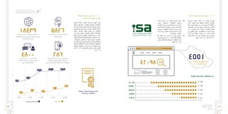 45 44
‫الـسـنـوي‬ ‫الـتـقـريـر‬
‫٧٣٤١هـ‬ - ‫٦٣٤١هـ‬
‫٥١٠٢م‬
‫الشبكة‬ ‫ملعلومات‬ ‫السعودي‬ ‫املركز‬ 	5-1-5
‫السـعودي‬ ‫املركـز‬ ‫خلال‬ ‫مـن‬ ‫الهيئـة‬ ‫تواصـل‬
‫أسـماء‬ ‫تسـجيل‬ ‫يف‬ ‫نشـاطها‬ ‫الشـبكة‬ ‫ملعلومـات‬
‫شـبكة‬ ‫على‬ )‫.السـعودية‬ ‫و‬ sa.( ‫السـعودية‬ ‫النطاقات‬
‫اإلضافـات‬ ‫مـن‬ ‫عـدد‬ ‫واعتمـاد‬ ،‫وإدارتهـا‬ ،‫اإلنترنـت‬
‫عبـر‬ ،‫للمسـتخدمني‬ ‫املقدمـة‬ ‫للخدمـات‬ ‫املهمـة‬
‫مـن‬ ‫متكنهـم‬ ‫التـي‬ ،‫اإللكترونيـة‬ ‫اخلدمـات‬ ‫بوابـة‬
ً،‫ذاتيـا‬ ‫واإلجـراءات‬ ‫املهمـات‬ ‫مـن‬ ‫العديـد‬ ‫إجنـاز‬
‫العـام‬ ‫خلال‬ ‫جنـز‬ُ‫أ‬ ‫وقـد‬ .‫عاليتين‬ ‫وسـرعة‬ ‫مبرونـة‬
:‫مايلـي‬ )‫(5102م‬ ‫6341/7341هــ‬
ً‫تراكميا‬ ‫المسجلة‬ ‫النطاقات‬ ‫عدد‬
¦ 	‫خدمـة‬ ‫تقـدمي‬ ‫مـن‬ ‫األولـى‬ ‫املرحلـة‬ ‫تنفيـذ‬
‫ضمـن‬ ،‫السـعودية‬ ‫النطاقـات‬ ‫تسـجيل‬
‫التجـارة‬ ‫وزارة‬ ‫لـدى‬ ‫التجـاري‬ ‫السـجل‬ ‫خدمـات‬
‫األولـى‬ ‫املرحلـة‬ ‫تسـتهدف‬ ‫وسـوف‬ ،‫والصناعـة‬
‫السـعودية‬ ‫النطاقـات‬ ‫تسـجيل‬ ‫خدمـة‬ ‫تقـدمي‬
‫وزارة‬ ‫لـدى‬ ‫التجـاري‬ ‫السـجل‬ ‫خدمـات‬ ‫ضمـن‬
.‫والصناعـة‬ ‫التجـارة‬
¦ 	‫يف‬ ‫نطـاق‬ ‫اسـم‬ )4551( ‫حوالـي‬ ‫تسـجيل‬
‫إجمالـي‬ ‫ليصبـح‬ ،‫5102م‬ ‫العـام‬ ‫خلال‬ ‫اململكـة‬
‫حوالـي‬ ‫اململكـة‬ ‫يف‬ ‫املسـجلة‬ ‫النطاقـات‬ ‫عـدد‬
.ً‫ا‬‫نطاقـ‬ )42098(
٤٥٥١‫اﻟﻤﻤﻠﻜﺔ‬ ‫ﻓﻲ‬ ‫ﻧﻄﺎق‬ ‫اﺳﻢ‬
‫٥١٠٢م‬ ‫اﻟﻌﺎم‬ ‫ﺧﻼل‬
‫ﺣﻮاﻟﻲ‬ ‫اﻟﻤﻤﻠﻜﺔ‬ ‫ﻓﻲ‬ ‫اﻟﻤﺴﺠﻠﺔ‬ ‫اﻟﻨﻄﺎﻗﺎت‬ ‫ﻋﺪد‬
٤٢٠٩٨ .sa
‫االتصاالت‬ ‫أجهزة‬ ‫تراخيص‬ 	6-1-5
‫واعتمادها‬ ‫املعلومات‬ ‫وتقنية‬
‫ألجهـزة‬ ‫الفنيـة‬ ‫املعاييـر‬ ‫مبراجعـة‬ ‫الهيئـة‬ ‫تقـوم‬
‫بشـكل‬ ‫وحتديثهـا‬ ،‫املعلومـات‬ ‫وتقنيـة‬ ‫االتصـاالت‬
‫إجـراءات‬ ‫حتديـث‬ ‫علـى‬ ‫تعمـل‬ ‫كمـا‬ .‫ودوري‬ ‫مسـتمر‬
‫اجلمركي‬ ‫الفسـح‬ ‫أذونات‬ ‫وإصدار‬ ،‫األجهـزة‬ ‫اعتمـاد‬
‫أجهـزة‬ ‫تراخيـص‬ ‫نظـام‬ ‫طريـق‬ ‫عـن‬ ً‫ا‬‫الكترونيـ‬
‫مبـا‬ ‫دوري؛‬ ‫بشـكل‬ ‫املعلومـات‬ ‫وتقنيـة‬ ‫االتصـاالت‬
‫الهيئـة‬ ‫فتقـوم‬ .‫وفاعليتـه‬ ‫اإلجنـاز‬ ‫سـرعة‬ ‫يضمـن‬
‫وتقنيـة‬ ‫االتصـاالت‬ ‫ألجهـزة‬ ‫الفسـح‬ ‫أذونـات‬ ‫بدراسـة‬
،‫والشـركات‬ ،‫األفـراد‬ ‫مـن‬ ‫إليهـا‬ ‫الـواردة‬ ‫املعلومـات‬
‫مـن‬ ‫التأكـد‬ ‫علـى‬ ‫وتعمـل‬ ،‫منهـا‬ ‫املرخصين‬ ‫واملشـغلني‬
‫املعمـول‬ ‫واألنظمـة‬ ،‫الفنيـة‬ ‫للمواصفـات‬ ‫مطابقتهـا‬
‫الالزمـة‬ ‫املوافقـات‬ ‫إصـدار‬ ‫ثـم‬ ‫ومـن‬ ‫الهيئـة؛‬ ‫يف‬ ‫بهـا‬
‫6341/7341هـ‬ ‫العام‬ ‫خالل‬ ‫يلي‬ ‫ما‬ ‫مت‬ ‫وقد‬ .‫للفسـح‬
:)‫(5102م‬
‫وتقنية‬ ‫االتصاالت‬ ‫أجهزة‬ ‫تراخيص‬
‫واعتمادها‬ ‫المعلومات‬
٢٠١٥٢٠١٤٢٠١٣٢٠١٢٢٠١١
٥٨٢٦
٢٦٠٠
٢٠٥٥
٢٣١٦
١٨٤٣٩١٨٥٠٠
١٨٣٤٦
١١١٩٤
٩٧٣
٨٧٥٧
‫اﻋﺘﻤﺎد‬ ‫ﻃﻠﺐ‬‫وﺗﺮﺧﻴﺺ‬ ‫ﺟﻤﺮﻛﻲ‬ ‫ﻓﺴﺢ‬
‫فسح‬ ‫إذن‬ ‫طلب‬ )18439( ‫من‬ ‫أكثر‬ ‫دراسة‬
،‫االتصاالت‬ ‫ومعدات‬ ‫ألجهزة‬ ،‫وترخيص‬ ‫جمركي‬
.ً‫الكترونيا‬ ‫فيها‬ ‫والبت‬
‫والبت‬ ،‫اعتماد‬ ‫طلب‬ )5826( ‫استالم‬
.ً‫الكترونيا‬ ‫فيها‬
،‫استفسار‬ )4800( ‫من‬ ‫أكثر‬ ‫دراسة‬
‫الداخلية‬ ‫الجهات‬ ‫من‬ ‫مرئيات‬ ‫وطلب‬
.‫فيها‬ ‫والبت‬ ‫والخارجية‬
‫حيال‬ ‫إفادة‬ ‫طلب‬ )286( ‫من‬ ‫أكثر‬ ‫دراسة‬
‫وتقنية‬ ‫االتصاالت‬ ‫أجهزة‬ ‫مضبوطات‬
.‫فيها‬ ‫والبت‬ ‫الفنية‬ ‫واالستشارات‬ ‫المعلومات‬
18439 5826
4800 286
٢٠١٥
٢٠١٤
٢٠١٣
٢٠١٢
٢٠١١
٤٢٠٩٨
٣٧٧٣١
٣٣٤٩٧
٢٩٩٣٣
٢٦٧١٧
 