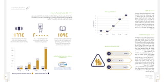51 50
‫الـسـنـوي‬ ‫الـتـقـريـر‬
‫٧٣٤١هـ‬ - ‫٦٣٤١هـ‬
‫٥١٠٢م‬
‫األرقام‬ ‫نقل‬ ٤-٢-5
‫فـإن‬ ‫الرقـم؛‬ ‫نقـل‬ ‫خدمـة‬ ‫تقـدمي‬ ‫اسـتمرارية‬ ‫لضمـان‬
‫واإلشـراف‬ ‫اخلدمـة‬ ‫عمـل‬ ‫مبتابعـة‬ ‫تقـوم‬ ‫الهيئـة‬
‫مـن‬ ‫والتأكـد‬ ،‫الرقـم‬ ‫لنقـل‬ ‫املركـزي‬ ‫النظـام‬ ‫علـى‬
‫وتطبيـق‬ ،‫األرقـام‬ ‫نقـل‬ ‫خدمـة‬ ‫إجـراءات‬ ‫فعاليـة‬
‫الوجـه‬ ‫علـى‬ ‫املشـغلني‬ ‫قبـل‬ ‫مـن‬ ‫اإلجـراءات‬ ‫هـذه‬
‫املسـتخدمني‬ ‫شـكاوى‬ ‫حـل‬ ‫علـى‬ ‫والعمـل‬ ،‫الصحيـح‬
‫املشـغلني‬ ‫خالفـات‬ ‫وحـل‬ ‫النقـل‬ ‫عمليـات‬ ‫بخصـوص‬
‫أمكن‬ ‫ما‬ ‫اخلدمـة‬ ‫تطوير‬ ‫سـبل‬ ‫وبحـث‬ ‫اخلدمـة‬ ‫حـول‬
‫رقـم‬ ‫ألـف‬ )700( ‫مـن‬ ‫أكثـر‬ ‫نقـل‬ ‫جنـز‬ُ‫أ‬ ‫كمـا‬ .‫ذلـك‬
‫6341/7341هــ‬ ‫املالـي‬ ‫العـام‬ ‫خلال‬ ‫املشـغلني‬ ‫بين‬
.)‫(5102م‬
‫اإلنترنت‬ ‫خدمات‬ ‫ترشيح‬ 	٥-٢-5
)51( ‫الرقم‬ ‫ذو‬ ‫الـوزراء‬ ‫مجلـس‬ ‫قـرار‬ ‫صـدر‬ ‫أن‬ ‫سـبق‬
‫مهمـة‬ ‫بإيـكال‬ ‫القاضـي‬ ‫6/2/5341هــ‬ ‫والتاريـخ‬
‫بجميع‬ ‫بكاملة‬ ‫واإلعالمي‬ ‫األخالقي‬ ‫احملتـوى‬ ‫تنظيـم‬
‫إلـى‬ )‫واإللكترونيـة‬ ‫(التقليديـة‬ ‫املعلوماتيـة‬ ‫وسـائطه‬
‫حني‬ ‫وإلى‬ .‫واملسـموع‬ ‫املرئـي‬ ‫لإلعلام‬ ‫العامـة‬ ‫الهيئـة‬
‫التنسـيق‬ ‫واجلـاري‬ ‫بالقـرار‬ ‫املتضمنـه‬ ‫املهـام‬ ‫إنتقـال‬
‫وتقنيـة‬ ‫االتصـاالت‬ ‫هيئـة‬ ‫أسـتمرت‬ ‫بشـأنها؛‬ ‫معهـم‬
‫خدمـة‬ ‫حيـال‬ ‫مبسـؤولياتها‬ ‫القيـام‬ ‫يف‬ ‫املعلومـات‬
‫6341/7341هــ‬ ‫العـام‬ ‫خلال‬ ،‫الوطنيـة‬ ‫الترشـيح‬
:‫يلـي‬ ‫مـا‬ ‫بإجنـاز‬ )‫(5102م‬
‫العمالء‬ ‫خلدمـة‬ ‫املوحـد‬ ‫الرقـم‬ ‫وتفعيـل‬ ‫تخصيـص‬ −
‫الرقـم‬ ‫هـو‬ ‫الوطنيـة‬ ‫الترشـيح‬ ‫بخدمـة‬ ‫املتعلقـة‬
.)0114619485(
‫العامليـة‬ ‫الشـركات‬ ‫مـن‬ ‫عـدد‬ ‫مـع‬ ‫التنسـيق‬ ‫يتـم‬ −
‫اإلباحيـة‬ ‫املـواد‬ ‫إلزالـة‬ ‫للمحتـوى؛‬ ‫املوفـرة‬ ‫الرئيسـية‬
‫ومحاولـة‬ ،‫بهـا‬ ‫اخلاصـة‬ ‫اإلنترنـت‬ ‫مواقـع‬ ‫مـن‬
،‫مشـترك‬ ‫تعـاون‬ ‫إلـى‬ ‫للوصـول‬ ‫آخريـن‬ ‫مـع‬ ‫التواصـل‬
‫للمواقـع‬ ‫إحالتهـا‬ ‫مت‬ ‫التـي‬ ‫الروابـط‬ ‫عـدد‬ ‫بلـغ‬ ‫وقـد‬
.ً‫ا‬‫رابطـ‬ )54312( ‫املتعاونـة‬
‫خـاص‬ ‫الترشـيح‬ ‫لقائمـة‬ ‫جديـد‬ ‫صنـف‬ ‫إضافـة‬ ‫مت‬ −
‫خلال‬ ‫عددهـا‬ ‫بلـغ‬ ‫والتـي‬ ‫األطفـال‬ ‫إباحيـة‬ ‫بروابـط‬
‫اجلهـات‬ ‫إبلاغ‬ ‫يتـم‬ ‫حيـث‬ ،ً‫ا‬‫رابطـ‬ )510( ‫5102م‬
.‫بـأول‬ ً‫ال‬‫أو‬ ‫بهـا‬ ‫األمنيـة‬
٧٠٠
٦٠٠
٥٠٠
٤٠٠
٣٠٠
٢٠٠
٠
١٠٠
٢٠١٥٢٠١٤٢٠١٣٢٠١٢٢٠١١
٧٠٠
٥٣٩
٢٤٤
٢٤
٤٤
‫ﺑﺎﻻﻻف‬‫اﻷرﻗﺎم‬‫ﻋﺪد‬
٢٠١٣
٢٠١٤
٢٠١٥ ٧٣٢٥٠٤
٥٣٠٨٠٠
٦٤٨٣٣٦
‫استالمها‬ ‫تم‬ ‫التي‬ ‫الترشيح‬ ‫طلبات‬
‫نقلها‬ ‫تم‬ ‫التي‬ ‫األرقام‬ ‫عدد‬
‫اإلرشادي‬ ‫الوطني‬ ‫بالمركز‬ ‫خاصة‬ ‫إحصائيات‬
‫المعلومات‬ ‫ألمن‬
‫املعلومات‬ ‫ألمن‬ ‫اإلرشادي‬ ‫الوطني‬ ‫املركز‬ 	٦-٢-5
‫مسـتوى‬ ‫ورفـع‬ ‫الرقميـة‬ ‫وبالسلامة‬ ‫املعلومـات‬ ‫أمـن‬ ‫بأخطـار‬ ‫املعرفـة‬ ‫و‬ ‫الوعـي‬ ‫مسـتوى‬ ‫رفـع‬ ‫إلـى‬ ‫املركـز‬ ‫يهـدف‬
‫ونشـر‬ ‫والتعليم‬ ‫التدريب‬ ‫خالل‬ ‫مـن‬ ‫اململكـة‬ ‫يف‬ ‫شـركائه‬ ‫و‬ ‫أعضائـه‬ ‫مـع‬ ‫بالتعـاون‬ ‫اإللكترونيـة‬ ‫التعاملات‬ ‫يف‬ ‫الثقـة‬
: ‫باآلتـي‬ ‫5102م‬ ‫عـام‬ ‫خلال‬ ‫املركـز‬ ‫وقـام‬ .‫املفيـدة‬ ‫االمنيـة‬ ‫املعلومـات‬
٣٥٠٠
٤٠٠٠
٣٠٠٠
٢٥٠٠
٢٠٠٠
١٥٠٠
١٠٠٠
٠
٥٠٠
٢٠١٥٢٠١٤٢٠١٣٢٠١٢
٣٥٣٨
١٦٥١
٨٩٠
٢٨٩ ٢٤٧٢٢٣٢١٣١٤٩
‫اﻟﻤﺮﻛﺰ‬ ‫ﻣﻊ‬ ‫اﻟﻤﺴﺠﻠﺔ‬ ‫اﻟﻤﺮاﻛﺰ‬ ‫ﻋﺪد‬‫ارﺳﺎﻟﻬﺎ‬ ‫ﺗﻢ‬ ‫اﻟﺘﻲ‬ ‫اﻟﺨﺎﺻﺔ‬ ‫اﻟﺘﺤﺬﻳﺮات‬ ‫أو‬ ‫اﻟﺒﻼﻏﺎت‬ ‫ﻋﺪد‬
1664 1594200000)200000( ‫من‬ ‫أكثر‬ ‫توزيع‬ ‫تم‬ ‫كما‬
‫الخاصة‬ ‫المركز‬ ‫مطبوعات‬ ‫من‬ ‫نسخة‬
.‫المعلومات‬ ‫بأمن‬ ‫الوعي‬ ‫برفع‬
‫وإجراءات‬ ‫لسياسات‬ ‫الحكومي‬ ‫الدليل‬ ‫نشر‬
‫الجهات‬ ‫عدد‬ ‫بلغ‬ ‫وقد‬ .‫المعلومات‬ ‫أمن‬
‫الدليل‬ ‫موقع‬ ‫في‬ ‫المسجلة‬ ‫الحكومية‬
)1594( ‫من‬ ‫أكثر‬ ‫تنزيل‬ ‫وتم‬ ،‫جهة‬ )35(
.‫الدليل‬ ‫موقع‬ ‫من‬ ‫وإجراء‬ ‫سياسة‬
‫للجهات‬ ً‫تحذيريا‬ ً‫بالغا‬ )1664( ‫إرسال‬
،‫اإلنذار‬ ‫خدمة‬ ‫في‬ ‫بياناتها‬ ‫المسجلة‬
.‫المخاطر‬ ‫إدارة‬ ‫ونظام‬ ،‫المبكرة‬ ‫والبالغات‬
 