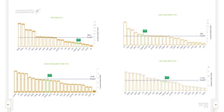 55 54
‫الـسـنـوي‬ ‫الـتـقـريـر‬
‫٧٣٤١هـ‬ - ‫٦٣٤١هـ‬
‫٥١٠٢م‬
١٦٠
١٤٠
١٢٠
١٠٠
٨٠
٤٠
٢٠
٠
٦٠
‫ﺮ‬‫ﺼ‬
‫ﻣ‬
‫ﺎ‬‫ﻴ‬‫ﻛ‬‫ﺮ‬‫ﺗ‬
‫ا‬‫ﺪ‬‫ﻨ‬‫ﻟ‬‫ﻮ‬‫ﺑ‬
‫ن‬‫ﺎ‬‫ﺠ‬‫ﻳ‬‫ر‬‫ذ‬‫ا‬
‫ا‬‫ﺪ‬‫ﻨ‬‫ﻠ‬‫ﻨ‬‫ﻓ‬
‫ﺎ‬‫ﻴ‬‫ﻧ‬‫ﺎ‬‫ﻄ‬
‫ﻳ‬‫ﺮ‬‫ﺑ‬
‫ل‬‫ﺎ‬‫ﻐ‬‫ﺗ‬‫ﺮ‬‫ﺒ‬‫ﻟ‬‫ا‬
‫ﺎ‬‫ﻴ‬‫ﻧ‬‫ﺎ‬‫ﺒ‬‫ﺳ‬
‫ا‬
‫ﺞ‬‫ﻳ‬‫و‬‫ﺮ‬‫ﻨ‬‫ﻟ‬‫ا‬
‫ﺎ‬‫ﻳ‬‫ﺰ‬‫ﻴ‬‫ﻟ‬‫ﺎ‬‫ﻣ‬
‫ن‬‫ﺎ‬‫ﻤ‬‫ﻋ‬
‫ا‬‫ﺪ‬‫ﻨ‬‫ﻠ‬‫ﻳ‬‫ز‬‫ﻮ‬‫ﻴ‬‫ﻧ‬
‫ﺖ‬
‫ﻳ‬‫ﻮ‬‫ﻜ‬‫ﻟ‬‫ا‬
‫ﻦ‬‫ﻳ‬‫ﺮ‬‫ﺤ‬‫ﺒ‬‫ﻟ‬‫ا‬
‫ﻚ‬
‫ﻴ‬‫ﺴ‬
‫ﻜ‬‫ﻤ‬‫ﻟ‬‫ا‬
‫ﺮ‬‫ﻄ‬
‫ﻗ‬
‫ﻦ‬‫ﻴ‬‫ﺘ‬‫ﻨ‬‫ﺟ‬‫ر‬‫ﻻ‬‫ا‬
‫ﺔ‬‫ﻳ‬‫د‬‫ﻮ‬‫ﻌ‬‫ﺴ‬
‫ﻟ‬‫ا‬
‫ﺎ‬‫ﺴ‬
‫ﻧ‬‫ﺮ‬‫ﻓ‬
‫ﺎ‬‫ﻴ‬‫ﻟ‬‫ا‬‫ﺮ‬‫ﺘ‬‫ﺳ‬
‫ا‬
‫ت‬
‫ا‬‫ر‬‫ﺎ‬‫ﻣ‬‫ﻻ‬‫ا‬
‫ا‬‫ﺪ‬‫ﻨ‬‫ﻟ‬‫ﻮ‬‫ﻫ‬
‫ا‬‫ﺪ‬‫ﻨ‬‫ﻛ‬
‫ﺎ‬‫ﻴ‬‫ﻧ‬‫ﺎ‬‫ﻄ‬
‫ﻳ‬‫ﺮ‬‫ﺑ‬
‫ﺮ‬‫ﺼ‬
‫ﻣ‬
‫ﺖ‬
‫ﻳ‬‫ﻮ‬‫ﻜ‬‫ﻟ‬‫ا‬
‫ا‬‫ﺪ‬‫ﻨ‬‫ﻟ‬‫ﻮ‬‫ﺑ‬
‫ن‬‫ﺎ‬‫ﺠ‬‫ﻴ‬‫ﺑ‬‫ر‬‫ذ‬‫ا‬
‫ﺎ‬‫ﻴ‬‫ﻛ‬‫ﺮ‬‫ﺗ‬
‫ﻦ‬‫ﻳ‬‫ﺮ‬‫ﺤ‬‫ﺒ‬‫ﻟ‬‫ا‬
‫ا‬‫ﺪ‬‫ﻨ‬‫ﻠ‬‫ﻨ‬‫ﻓ‬
‫ن‬‫ﺎ‬‫ﻤ‬‫ﻋ‬
‫ﻚ‬
‫ﻴ‬‫ﺴ‬
‫ﻜ‬‫ﻤ‬‫ﻟ‬‫ا‬
‫ﺎ‬‫ﻴ‬‫ﻧ‬‫ﺎ‬‫ﺒ‬‫ﺳ‬
‫ا‬
‫ﺔ‬‫ﻳ‬‫د‬‫ﻮ‬‫ﻌ‬‫ﺴ‬
‫ﻟ‬‫ا‬
‫ل‬‫ﺎ‬‫ﻐ‬‫ﺗ‬‫ﺮ‬‫ﺒ‬‫ﻟ‬‫ا‬
‫ﺎ‬‫ﻳ‬‫ﺰ‬‫ﻴ‬‫ﻟ‬‫ﺎ‬‫ﻣ‬
‫ﺎ‬‫ﺴ‬
‫ﻧ‬‫ﺮ‬‫ﻓ‬
‫ﻦ‬‫ﻴ‬‫ﺘ‬‫ﻨ‬‫ﺟ‬‫ر‬‫ﻻ‬‫ا‬
‫ا‬‫ﺪ‬‫ﻨ‬‫ﻟ‬‫ﻮ‬‫ﻫ‬
‫ا‬‫ﺪ‬‫ﻨ‬‫ﻛ‬
‫ﺎ‬‫ﻴ‬‫ﻟ‬‫ا‬‫ﺮ‬‫ﺘ‬‫ﺳ‬
‫ا‬
‫ﺞ‬‫ﻳ‬‫و‬‫ﺮ‬‫ﻨ‬‫ﻟ‬‫ا‬
‫ت‬
‫ا‬‫ر‬‫ﺎ‬‫ﻣ‬‫ﻻ‬‫ا‬
‫ا‬‫ﺪ‬‫ﻨ‬‫ﻠ‬‫ﻳ‬‫ز‬‫ﻮ‬‫ﻴ‬‫ﻧ‬
‫ﺮ‬‫ﻄ‬
‫ﻗ‬
٢٥٠
٢٠٠
١٠٠
٥٠
٠
١٥٠
(‫اﻟﺴﻌﻮدي‬‫)ﺑﺎﻟﺮﻳﺎل‬‫اﻻرﻗﺎم‬(‫اﻟﺴﻌﻮدي‬‫)ﺑﺎﻟﺮﻳﺎل‬‫اﻻرﻗﺎم‬
‫اﻟﻤﺘﻮﺳﻂ‬
٥٥٫٢٠
‫اﻟﻤﺘﻮﺳﻂ‬
١١٤٫٩٩
‫المتنقل‬ ‫العريض‬ ‫النطاق‬ ‫خدمات‬
‫الثابت‬ ‫العريض‬ ‫النطاق‬ ‫خدمات‬
١٦٠
١٤٠
١٢٠
١٠٠
٨٠
٤٠
٢٠
٠
٦٠
‫ﺮ‬‫ﺼ‬
‫ﻣ‬
‫ت‬
‫ا‬‫ر‬‫ﺎ‬‫ﻣ‬‫ﻻ‬‫ا‬
‫ﻦ‬‫ﻳ‬‫ﺮ‬‫ﺤ‬‫ﺒ‬‫ﻟ‬‫ا‬
‫ﻦ‬‫ﻴ‬‫ﺘ‬‫ﻨ‬‫ﺟ‬‫ر‬‫ﻻ‬‫ا‬
‫ﺔ‬‫ﻳ‬‫د‬‫ﻮ‬‫ﻌ‬‫ﺴ‬
‫ﻟ‬‫ا‬
‫ن‬‫ﺎ‬‫ﻤ‬‫ﻋ‬
‫ا‬‫ﺪ‬‫ﻨ‬‫ﻠ‬‫ﻨ‬‫ﻓ‬
‫ﺮ‬‫ﻄ‬
‫ﻗ‬
‫ﺎ‬‫ﻴ‬‫ﻛ‬‫ﺮ‬‫ﺗ‬
‫ﻚ‬
‫ﻴ‬‫ﺴ‬
‫ﻜ‬‫ﻤ‬‫ﻟ‬‫ا‬
‫ا‬‫ﺪ‬‫ﻨ‬‫ﻟ‬‫ﻮ‬‫ﺑ‬
‫ل‬‫ﺎ‬‫ﻐ‬‫ﺗ‬‫ﺮ‬‫ﺒ‬‫ﻟ‬‫ا‬
‫ﺞ‬‫ﻳ‬‫و‬‫ﺮ‬‫ﻨ‬‫ﻟ‬‫ا‬
‫ا‬‫ﺪ‬‫ﻨ‬‫ﻟ‬‫ﻮ‬‫ﻫ‬
‫ﺎ‬‫ﻳ‬‫ﺰ‬‫ﻴ‬‫ﻟ‬‫ﺎ‬‫ﻣ‬
‫ﺎ‬‫ﻴ‬‫ﻧ‬‫ﺎ‬‫ﺒ‬‫ﺳ‬
‫ا‬
‫ﺎ‬‫ﻴ‬‫ﻟ‬‫ا‬‫ﺮ‬‫ﺘ‬‫ﺳ‬
‫ا‬
‫ﺎ‬‫ﺴ‬
‫ﻧ‬‫ﺮ‬‫ﻓ‬
‫ا‬‫ﺪ‬‫ﻨ‬‫ﻛ‬
‫ﺎ‬‫ﻴ‬‫ﻧ‬‫ﺎ‬‫ﻄ‬
‫ﻳ‬‫ﺮ‬‫ﺑ‬
‫ا‬‫ﺪ‬‫ﻨ‬‫ﻠ‬‫ﻳ‬‫ز‬‫ﻮ‬‫ﻴ‬‫ﻧ‬
١٠٠
٨٠
٤٠
٢٠
٠
٦٠
‫ﺮ‬‫ﺼ‬
‫ﻣ‬
‫ن‬‫ﺎ‬‫ﺠ‬‫ﻴ‬‫ﺑ‬‫ر‬‫ذ‬‫ا‬
‫ﺎ‬‫ﺴ‬
‫ﻧ‬‫ﺮ‬‫ﻓ‬
‫ن‬‫ﺎ‬‫ﻤ‬‫ﻋ‬
‫ﺎ‬‫ﻴ‬‫ﻛ‬‫ﺮ‬‫ﺗ‬
‫ا‬‫ﺪ‬‫ﻨ‬‫ﻟ‬‫ﻮ‬‫ﺑ‬
‫ﻚ‬
‫ﻴ‬‫ﺴ‬
‫ﻜ‬‫ﻤ‬‫ﻟ‬‫ا‬
‫ت‬
‫ا‬‫ر‬‫ﺎ‬‫ﻣ‬‫ﻻ‬‫ا‬
‫ﻦ‬‫ﻳ‬‫ﺮ‬‫ﺤ‬‫ﺒ‬‫ﻟ‬‫ا‬
‫ﺎ‬‫ﻴ‬‫ﻧ‬‫ﺎ‬‫ﺒ‬‫ﺳ‬
‫ا‬
‫ا‬‫ﺪ‬‫ﻨ‬‫ﻠ‬‫ﻨ‬‫ﻓ‬
‫ﺮ‬‫ﻄ‬
‫ﻗ‬
‫ﺎ‬‫ﻴ‬‫ﻧ‬‫ﺎ‬‫ﻄ‬
‫ﻳ‬‫ﺮ‬‫ﺑ‬
‫ﺔ‬‫ﻳ‬‫د‬‫ﻮ‬‫ﻌ‬‫ﺴ‬
‫ﻟ‬‫ا‬
‫ﺖ‬
‫ﻳ‬‫ﻮ‬‫ﻜ‬‫ﻟ‬‫ا‬
‫ﺎ‬‫ﻳ‬‫ﺰ‬‫ﻴ‬‫ﻟ‬‫ﺎ‬‫ﻣ‬
‫ا‬‫ﺪ‬‫ﻨ‬‫ﻠ‬‫ﻳ‬‫ز‬‫ﻮ‬‫ﻴ‬‫ﻧ‬
‫ل‬‫ﺎ‬‫ﻐ‬‫ﺗ‬‫ﺮ‬‫ﺒ‬‫ﻟ‬‫ا‬
‫ﺎ‬‫ﻴ‬‫ﻟ‬‫ا‬‫ﺮ‬‫ﺘ‬‫ﺳ‬
‫ا‬
‫ﺞ‬‫ﻳ‬‫و‬‫ﺮ‬‫ﻨ‬‫ﻟ‬‫ا‬
‫ا‬‫ﺪ‬‫ﻨ‬‫ﻟ‬‫ﻮ‬‫ﻫ‬
‫ا‬‫ﺪ‬‫ﻨ‬‫ﻛ‬
‫ﻦ‬‫ﻴ‬‫ﺘ‬‫ﻨ‬‫ﺟ‬‫ر‬‫ﻻ‬‫ا‬
‫اﻟﻤﺘﻮﺳﻂ‬
٤٩٫٩٣
(‫اﻟﺴﻌﻮدي‬‫)ﺑﺎﻟﺮﻳﺎل‬‫اﻻرﻗﺎم‬
(‫اﻟﺴﻌﻮدي‬‫)ﺑﺎﻟﺮﻳﺎل‬‫اﻻرﻗﺎم‬
‫اﻟﻤﺘﻮﺳﻂ‬
٥٨٫٤١
‫الثابت‬ ‫الهاتف‬ ‫خدمات‬
‫القصيرة‬ ‫والرسائل‬ ‫المتنقل‬ ‫الهاتف‬ ‫خدمات‬
 
