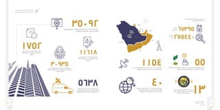 61 60
‫الـسـنـوي‬ ‫الـتـقـريـر‬
‫٧٣٤١هـ‬ - ‫٦٣٤١هـ‬
‫٥١٠٢م‬
‫ﻻﺳﻠﻜﻴﺎ‬ ً‫ﺟﻬــﺎزا‬ (٦٧٣٩٥) ‫ﻋﻠﻰ‬ ‫ﻓﻨﻲ‬ ‫ﻛﺸﻒ‬
.‫ﻏــﻴــﺎر‬ ‫ﻗﻄﻌــﺔ‬ (٢٧٥٤٤٠) ‫و‬
٦٧٣٩٥
٢٧٥٤٤٠
،‫ﻟﻠﻤﻤﻠﻜﺔ‬ ‫اﻟﺮﺳﻤﻴﺔ‬ ‫اﻟﺸﺨﺼﻴﺎت‬ ‫زﻳﺎرة‬ ‫أﺛﻨﺎء‬ ‫ﺗﺮددات؛‬ ‫ﻻﺳﺘﺨﺪام‬ ً‫ﻃﻠﺒﺎ‬ (٥٥) ‫ﺗﻨﺴﻴﻖ‬
.‫ﻟﻠﻤﻤﻠﻜﺔ‬ ‫اﻹﻗﻠﻴﻤﻴﺔ‬ ‫اﻟﻤﻴﺎه‬ ‫دﺧﻮﻟﻬﺎ‬ ‫أﺛﻨﺎء‬ ،‫اﻟﺪوﻟﻴﺔ‬ ‫اﻟﺴﻔﻦ‬ ‫أو‬
٥٥
‫ﺗﺮددات‬ ‫ﺗﺨﺼﻴﺺ‬ ‫ﻟﺘﻨﺴﻴﻖ‬ ً‫ﻃﻠﺒﺎ‬ (١٣) ‫دراﺳﺔ‬
‫واﺗﺨﺎذ‬ ،‫اﻟﺘﻌﺎون‬ ‫ﻣﺠﻠﺲ‬ ‫ودول‬ ،‫اﻟﻤﻤﻠﻜﺔ‬ ‫ﺑﻴﻦ‬
.‫ﺣﻴﺎﻟﻬﺎ‬ ‫اﻟﻤﻨﺎﺳﺒﺔ‬ ‫اﻹﺟﺮاءات‬ ١٣
٤٠
،‫ﻟﻬﺎ‬ ‫اﻟﻤﺮﺧﺺ‬ ‫ﻏﻴﺮ‬ ‫اﻻﺳﺘﺨﺪاﻣﺎت‬ ‫ﻟﻜﺸﻒ‬ ً‫ﺗﺮددا‬ (٣٥٠٩٢) ‫ﻣﺮاﻗﺒﺔ‬
.‫اﻟﻨﻈﺎﻣﻴﺔ‬ ‫اﻟﺘﺮددات‬ ‫ﻣﻊ‬ ‫ﺗﺪاﺧﻼت‬ ‫وﺗﺴﺒﺐ‬
٣٥٠٩٢
‫ﻣﺮﺧﺺ‬ ً‫ﺗﺮددا‬ (١١٦١٨) ‫ﻟـ‬ ‫ﻗﻴﺎﺳﺎت‬ ‫إﺟﺮاء‬
‫ﻟﺸﺮوط‬ ‫ﻣﻄﺎﺑﻘﺘﻬﺎ‬ ‫ﻣﻦ‬ ‫ﻟﻠﺘﺄﻛﺪ‬ ‫ﺑﺎﺳﺘﺨﺪاﻣﻬﺎ؛‬
.‫اﻟﺘﺨﺼﻴﺺ‬
١١٦١٨
، ‫ﺑﺎﺳﺘﺨﺪاﻣﻬﺎ‬ ‫ﻣﺮﺧﺺ‬ ‫ﻏﻴﺮ‬ ً‫ﺗﺮددا‬ (٥٦٣٨) ‫رﺻﺪ‬
‫اﻟﺘﻲ‬ ‫اﻷﺟﻬﺰة‬ ‫ﻟﻀﺒﻂ‬ ،‫اﻟﻤﺨﺘﺼﺔ‬ ‫اﻟﺠﻬﺎت‬ ‫وﻣﺨﺎﻃﺒﺔ‬
.‫ﺑﺸﺄﻧﻬﺎ‬ ‫اﻟﻨﻈﺎﻣﻴﺔ‬ ‫اﻹﺟﺮاءات‬ ‫واﺗﺨﺎذ‬ ،‫ﺗﺴﺘﺨﺪﻣﻬﺎ‬
‫اﻟﺘﺰام‬ ‫ﻣﻦ‬ ‫ﻟﻠﺘﺄﻛﺪ‬ ‫؛‬ً‫ﻣﻮﻗﻌﺎ‬ (٤٠) ‫ﻟـ‬ ‫اﻟﻤﻴﺪاﻧﻲ‬ ‫اﻟﻔﺤﺺ‬ ‫إﺟﺮاء‬
‫اﻟﻔﻨﻴﺔ‬ ‫ﺑﺎﻟﻤﻮاﺻﻔﺎت‬ ‫ﻟﻠﺘﺮددات‬ ‫اﻟﻤﺴﺘﺨﺪﻣﺔ‬ ‫اﻟﺠﻬﺎت‬
.‫اﻟﻬﻴﺌﺔ‬ ‫ﻗﺒﻞ‬ ‫ﻣﻦ‬ ‫ﺑﻬﺎ‬ ‫اﻟﺘﺮﺧﻴﺺ‬ ‫ﺗﻢ‬ ‫اﻟﺘﻲ‬ ،‫ﻟﻠﺘﺮددات‬
٥٦٣٨
‫ﺣﺠﻢ‬ ‫ﻟﻤﻌﺮﻓﺔ‬ ،‫ﻣﺨﺼﺼﺎ‬ ً‫ﺗﺮددا‬ (٣٠٩٣٥) ‫ﻣﺮاﻗﺒﺔ‬
‫اﻻﺳﺘﺨﺪام‬ ‫ﺗﺤﻘﻴﻖ‬ ‫ﺑﻬﺪف‬ ،‫ﻟﻬﺎ‬ ‫اﻟﻔﻌﻠﻴﺔ‬ ‫اﻻﺳﺘﺨﺪاﻣﺎت‬
.‫ﻟﻠﺘﺮددات‬ ‫اﻷﻓﻀﻞ‬
٣٠٩٣٥
‫ﺿﺎرة‬ ‫ﺗﺪاﺧﻼت‬ ‫ﻋﻦ‬ ً‫ﺗﻘﺮﻳﺮا‬ (١٧٥٢) ‫دراﺳﺔ‬
‫اﻟﻤﻤﻠﻜﺔ‬ ‫ﻓﻲ‬ ‫اﻟﺘﺮددات‬ ‫اﺳﺘﺨﺪاﻣﺎت‬ ‫ﺑﻴﻦ‬
.‫وإزاﻟﺘﻬﺎ‬
١٧٥٢
‫ﻟﺤﺪود‬ ‫اﻟﻤﺘﺠﺎوزة‬ ‫اﻟﺘﻐﻄﻴﺔ‬ ‫ﻓﻲ‬ ‫ﺗﺆﺛﺮ‬ ً‫ﺗﺮددا‬ (١١٥٤) ‫ورﺻﺪ‬ ‫ﻣﺮاﻗﺒﺔ‬
.‫وﻣﻌﺎﻟﺠﺘﻬﺎ‬ ، ‫ﻟﻬﺎ‬ ‫ﻣﺠﺎورة‬ ‫دول‬ ‫ﻣﻦ‬ ‫واﻟﺼﺎدرة‬ ،‫اﻟﻤﻤﻠﻜﺔ‬
١١٥٤
‫اﻟﻜﻮﻳﺖ‬
‫ﺟﻬﺎز‬
‫ﻻﺳﻠﻜﻲ‬
‫ﻗﻄﻌﺔ‬
‫ﻏﻴﺎر‬
‫اﻟﺒﺤﺮﻳﻦ‬
‫ﻗﻄﺮ‬ ‫اﻻﻣﺎرات‬
‫اﻟﺴﻌﻮدﻳﺔ‬
‫اﻟﻴﻤﻦ‬
‫ﻋﻤﺎن‬
 