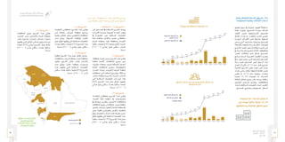67 66
‫الـسـنـوي‬ ‫الـتـقـريـر‬
‫٧٣٤١هـ‬ - ‫٦٣٤١هـ‬
‫٥١٠٢م‬
‫ونشر‬ ،‫الشاملة‬ ‫الخدمة‬ ‫صندوق‬ ٥-5
‫المعلومات‬ ‫وتقنية‬ ‫االتصاالت‬ ‫خدمات‬
‫حتقيــق‬ ‫ســبيل‬ ‫يف‬ ‫املبذولــة‬ ‫للجهــود‬ ً‫ال‬‫اســتكما‬
‫خطــة‬ ‫وتنفيــذ‬ ،‫الصنــدوق‬ ‫سياســة‬ ‫أهــداف‬
‫اإلطــار‬ ‫ضمــن‬ ‫اإلســتراتيجية‬ ‫الصنــدوق‬
‫خطــط‬ ‫إعــداد‬ ‫مت‬ ‫واملعتمــد؛‬ ‫احملــدد‬ ‫الزمنــي‬
‫الرئيســة‬ ‫األهــداف‬ ‫علــى‬ ‫مشــتملة‬ ‫تشــغيلية‬
‫يســعى‬ ‫التــي‬ ‫ومشــاريعه‬ ‫وبرامجــه‬ ‫للصنــدوق‬
‫ـة‬‫ـ‬‫باإلضاف‬ ‫ـغيلية؛‬‫ـ‬‫تش‬ ‫ـنة‬‫ـ‬‫س‬ ‫كل‬ ‫ـال‬‫ـ‬‫خ‬ ،‫ـا‬‫ـ‬‫إلجنازه‬
‫املشــاريع‬ ‫تنفيــذ‬ ‫وأســلوب‬ ‫هيكلــة‬ ‫حتديــد‬ ‫إلــى‬
‫ـج‬‫ـ‬‫برام‬ ‫ـات‬‫ـ‬‫مخرج‬ ‫ـح‬‫ـ‬‫توضي‬ ‫ـك‬‫ـ‬‫وكذل‬ ،‫ـا‬‫ـ‬‫وتخطيطه‬
،‫العمــل‬ ‫ونطاقــات‬ ،‫عــام‬ ‫بشــكل‬ ‫الصنــدوق‬
‫ـج‬‫ـ‬‫برام‬ ‫ـاندة‬‫ـ‬‫ملس‬ ‫ـة؛‬‫ـ‬‫التقديري‬ ‫ـف‬‫ـ‬‫التكالي‬ ‫ـد‬‫ـ‬‫وحتدي‬
‫ويف‬ .‫ـا‬‫ـ‬‫دعمه‬ ‫ـيتم‬‫ـ‬‫س‬ ‫ـي‬‫ـ‬‫الت‬ ‫ـاريعه‬‫ـ‬‫ومش‬ ‫ـدوق‬‫ـ‬‫الصن‬
‫ســتة‬ ‫تنفيــذ‬ ‫الصنــدوق‬ ‫أنهــى‬ ‫الســياق‬ ‫هــذا‬
‫العمــل‬ ‫واليــزال‬ ،‫5102م‬ ‫عــام‬ ‫قبــل‬ ‫مشــاريع‬
‫الثمانيــة‬ ‫املشــاريع‬ ‫باقــي‬ ‫تنفيــذ‬ ‫علــى‬ ً‫ا‬‫جاريــ‬
‫محــدد‬ ‫زمنــي‬ ‫وإطــار‬ ،‫تشــغيلية‬ ‫خطــط‬ ‫ضمــن‬
‫توفيــر‬ ‫مت‬ ‫5102م‬ ‫عــام‬ ‫وبنهايــة‬ .‫ومعتمــد‬
ً‫ا‬‫جتمعــ‬ 15.115 ‫مجموعــه‬ ‫ملــا‬ ‫اخلدمــات‬
‫اململكــة‬ ‫مناطــق‬ ‫جميــع‬ ‫علــى‬ ‫موزعــه‬ ً‫ا‬‫ســكاني‬
‫البيانيــن‬ ‫الرســمني‬ ‫ويوضــح‬ .‫ومحافظاتهــا‬
‫وأعــداد‬ ‫الســكانية‬ ‫التجمعــات‬ ‫أعــداد‬ ‫التاليــن‬
.‫الصنــدوق‬ ‫مبشــاريع‬ ‫املســتهدفني‬ ‫الســكان‬
‫اﻟﺴﻜﺎﻧﻴﺔ‬ ‫اﻟﺘﺠﻤﻌﺎت‬ ‫ﻋﺪد‬
‫ﻣﺸﺮوع‬ ‫ﻛﻞ‬ ‫ﻓﻲ‬
‫اﻻﺟﻤﺎﻟﻲ‬ ‫اﻟﺘﺠﻤﻌﺎت‬ ‫ﻋﺪد‬
٤٨٣
٥٦٣
٢٣٢٥
٢٦١ ٤٣٨ ٤٣٩
١٨٦٨
١٣١٨
١٩٠١
٧٠٥٥
٦٤٣
١٨٦٧
٤٢١
١٦١٢
١ ‫ﻣﺸﺮوع‬ ٢ ‫ﻣﺸﺮوع‬ ٣ ‫ﻣﺸﺮوع‬ ٤ ‫ﻣﺸﺮوع‬ ٥ ‫ﻣﺸﺮوع‬ ٦ ‫ﻣﺸﺮوع‬ ٧ ‫ﻣﺸﺮوع‬ ٨ ‫ﻣﺸﺮوع‬ ٩ ‫ﻣﺸﺮوع‬ ١٠ ‫ﻣﺸﺮوع‬ ١١ ‫ﻣﺸﺮوع‬ ١٢ ‫ﻣﺸﺮوع‬ ١٣ ‫ﻣﺸﺮوع‬ ١٤ ‫ﻣﺸﺮوع‬
٢١١٩٤
١٩٥٨٢
١٩١٦١
١٧٢٩٤
١٦٦٥١
٩٥٩٦
٧٦٩٥
٦٣٧٧
٤٥٠٩
٤٠٧٠٣٦٣٢٣٣٧١
٤٨٣ ١٠٤٦
‫المستهدفة‬ ‫السكانية‬ ‫التجمعات‬ ‫عدد‬
١٠٥ ٢٠٦
٦٥٣
٩٤ ١٦٥ ١٢٠
٧٠٥
٣٢٥
٣٤٥
١٢٥٥
١٤٢
٢٥٠
١٦٢
٣٨٧
١ ‫ﻣﺸﺮوع‬ ٢ ‫ﻣﺸﺮوع‬ ٣ ‫ﻣﺸﺮوع‬ ٤ ‫ﻣﺸﺮوع‬ ٥ ‫ﻣﺸﺮوع‬ ٦ ‫ﻣﺸﺮوع‬ ٧ ‫ﻣﺸﺮوع‬ ٨ ‫ﻣﺸﺮوع‬ ٩ ‫ﻣﺸﺮوع‬ ١٠ ‫ﻣﺸﺮوع‬ ١١ ‫ﻣﺸﺮوع‬ ١٢ ‫ﻣﺸﺮوع‬ ١٣ ‫ﻣﺸﺮوع‬ ١٤ ‫ﻣﺸﺮوع‬
٤٩١٤
٤٥٢٧
٤٣٦٥
٤١١٥
٣٩٧٣
٢٧١٨
٢٣٧٣
٢٠٤٨
١٣٤٣
١٢٢٣١٠٥٨٩٦٤
١٠٥ ٣١١
‫ﻣﺸﺮوع‬ ‫ﻟﻜﻞ‬ ‫اﻟﺴﻜﺎن‬ ‫ﻋﺪد‬
‫اﻟﺴﻜﺎن‬ ‫ﻋﺪد‬ ‫اﺟﻤﺎﻟﻲ‬
(‫)ﺑﺎﻻﻻف‬ ‫اﻷرﻗﺎم‬
‫صندوق‬ ‫خدمات‬ ‫نشر‬ ‫من‬ ‫المستفيدين‬ ‫السكان‬ ‫عدد‬
‫الشاملة‬ ‫الخدمة‬
‫مجموعه‬ ‫لما‬ ‫الخدمات‬ ‫توفير‬ ‫تم‬
‫على‬ ‫موزعه‬ ً‫سكانيا‬ ً‫تجمعا‬ 15.115
.‫ومحافظاتها‬ ‫المملكة‬ ‫مناطق‬ ‫جميع‬
: -‫االستكشايف‬ - )1( ‫رقم‬ ‫املشروع‬ −
‫إلــى‬ ‫للصنــدوق‬ ‫االستكشــايف‬ ‫املشــروع‬ ‫يهــدف‬
‫االنترنــت؛‬ ‫وخدمــة‬ ‫الصوتيــة‬ ‫اخلدمــة‬ ‫توفيــر‬
‫يف‬ ‫املخدومــة‬ ‫غيــر‬ ‫الســكانية‬ ‫للتجمعــات‬
‫مكــة‬ ‫مبنطقــة‬ ‫والكامــل‬ ‫خليــص‬ ‫محافظتــي‬
‫املدينــة‬ ‫مبنطقــة‬ ‫املهــد‬ ‫ومحافظــة‬ ،‫املكرمــة‬
ً‫ا‬‫ـكاني‬‫ـ‬‫س‬ ً‫ا‬‫ـ‬‫ـ‬‫جتمع‬ )483( ‫ـا‬‫ـ‬‫عدده‬ ‫ـغ‬‫ـ‬‫البال‬ ،‫ـورة‬‫ـ‬‫املن‬
)105.000( ‫حوالــي‬ ‫يبلــغ‬ ‫ســكاني‬ ‫بتعــداد‬
.‫نســمة‬
:)2( ‫رقم‬ ‫املشروع‬ −
،‫ـة‬‫ـ‬‫محافظ‬ ‫ـرة‬‫ـ‬‫عش‬ ‫ـدى‬‫ـ‬‫إح‬ ‫ـروع‬‫ـ‬‫املش‬ ‫ـذا‬‫ـ‬‫ه‬ ‫ـي‬‫ـ‬‫يغط‬
‫ملنطقــة‬ ‫التابعــة‬ ‫احملافظــات‬ ‫جميــع‬ ‫هــي‬
،‫ـف‬‫ـ‬‫وطري‬ ،‫ـاء‬‫ـ‬‫ورفح‬ ،‫ـر‬‫ـ‬‫(عرع‬ ‫ـمالية‬‫ـ‬‫الش‬ ‫ـدود‬‫ـ‬‫احل‬
‫التابعــة‬ ‫احملافظــات‬ ‫وجميــع‬ ،)‫والعويقيليــة‬
،‫اجلنــدل‬ ‫ودومــة‬ ،‫(القريــات‬ ‫اجلــوف‬ ‫ملنطقــة‬
‫محافظــات‬ ‫إلــى‬ ‫إضافــة‬ )‫وطبرجــل‬ ،‫وســكاكا‬
.‫جــازان‬ ‫مبنطقــة‬ )‫والــدرب‬ ،‫والريــث‬ ،‫(الدائــر‬
‫التــي‬ ‫الســكانية‬ ‫التجمعــات‬ ‫عــدد‬ ‫بلــغ‬ ‫وقــد‬
)563( ‫املشــروع‬ ‫هــذا‬ ‫عمــل‬ ‫نطــاق‬ ‫يغطيهــا‬
‫حوالــي‬ ‫يبلــغ‬ ‫ســكاني‬ ‫بتعــداد‬ ً‫ا‬‫ســكاني‬ ً‫ا‬‫جتمعــ‬
.‫نســمة‬ )206.000(
:)3( ‫رقم‬ ‫املشروع‬ −
،‫(القنفــذة‬ ‫محافظتــي‬ ‫املشــروع‬ ‫هــذا‬ ‫يغطــي‬
،‫املكرمــة‬ ‫مكــة‬ ‫منطقــة‬ ‫يف‬ )‫والعرضيــات‬
‫يف‬ )‫وبيشــة‬ ،‫وبلقــرن‬ ،‫(النمــاص‬ ‫ومحافظــات‬
‫ـات‬‫ـ‬‫احملافظ‬ ‫ـع‬‫ـ‬‫جمي‬ ‫ـى‬‫ـ‬‫إل‬ ‫ـة‬‫ـ‬‫إضاف‬ ،‫ـير‬‫ـ‬‫عس‬ ‫ـة‬‫ـ‬‫منطق‬
،‫ـدق‬‫ـ‬‫واملن‬ ،‫ـة‬‫ـ‬‫والباح‬ ،‫ـق‬‫ـ‬‫(العقي‬ ‫ـة‬‫ـ‬‫الباح‬ ‫ـة‬‫ـ‬‫منطق‬ ‫يف‬
‫وبنــي‬ ،‫وقلــوة‬ ،‫وبلجرشــي‬ ،‫والقــرى‬ ،‫واملخــواة‬
‫ـغ‬‫ـ‬‫ويبل‬ ،)‫ـرة‬‫ـ‬‫واحلج‬ ،‫ـاد‬‫ـ‬‫الزن‬ ‫ـد‬‫ـ‬‫غام‬ ‫ـة‬‫ـ‬‫وفرع‬ ،‫ـن‬‫ـ‬‫حس‬
‫ـاق‬‫ـ‬‫نط‬ ‫ـا‬‫ـ‬‫يغطيه‬ ‫ـي‬‫ـ‬‫الت‬ ‫ـكانية‬‫ـ‬‫الس‬ ‫ـات‬‫ـ‬‫التجمع‬ ‫ـدد‬‫ـ‬‫ع‬
ً‫ا‬‫ـكاني‬‫ـ‬‫س‬ ً‫ا‬‫ـ‬‫ـ‬‫جتمع‬ )2.325( ‫ـروع‬‫ـ‬‫املش‬ ‫ـذا‬‫ـ‬‫ه‬ ‫ـل‬‫ـ‬‫عم‬
)653.000( ‫حوالــي‬ ‫يبلــغ‬ ‫ســكاني‬ ‫بتعــداد‬
.‫نســمة‬
:)4( ‫رقم‬ ‫املشروع‬ −
،‫(املجمعــة‬ ‫محافظتــي‬ ‫املشــروع‬ ‫هــذا‬ ‫يغطــي‬
‫إلــى‬ ‫إضافــة‬ ،‫الريــاض‬ ‫مبنطقــة‬ )‫ورمــاح‬
‫ـة‬‫ـ‬‫وقري‬ ،‫ـن‬‫ـ‬‫الباط‬ ‫ـر‬‫ـ‬‫وحف‬ ،‫ـي‬‫ـ‬‫(اخلفج‬ ‫ـات‬‫ـ‬‫محافظ‬
‫عــدد‬ ‫ويبلــغ‬ ،‫الشــرقية‬ ‫باملنطقــة‬ )‫العليــا‬
‫ـل‬‫ـ‬‫عم‬ ‫ـاق‬‫ـ‬‫نط‬ ‫ـا‬‫ـ‬‫يغطيه‬ ‫ـي‬‫ـ‬‫الت‬ ‫ـكانية‬‫ـ‬‫الس‬ ‫ـات‬‫ـ‬‫التجمع‬
‫بتعــداد‬ ً‫ا‬‫ســكاني‬ ً‫ا‬‫جتمعــ‬ )261( ‫املشــروع‬ ‫هــذا‬
.‫نســمة‬ )94.000( ‫حوالــي‬ ‫يبلــغ‬ ‫ســكاني‬
:)5( ‫رقم‬ ‫املشروع‬ −
‫تغطيــة‬ ‫املشــروع‬ ‫هــذا‬ ‫عمــل‬ ‫نطــاق‬ ‫يشــمل‬
‫ومحافظــات‬ ،‫تبــوك‬ ‫مبنطقــة‬ ‫تيمــاء‬ ‫محافظــة‬
،‫موقــق‬ ،‫الشــملي‬ ،‫حائــل‬ ،‫بقعــاء‬ ،‫(الشــنان‬
‫عــدد‬ ‫ويبلــغ‬ ،‫حائــل‬ ‫مبنطقــة‬ )‫وســميراء‬
‫هــذا‬ ‫يغطيهــا‬ ‫التــي‬ ‫الســكانية‬ ‫التجمعــات‬
‫ـكاني‬‫ـ‬‫س‬ ‫ـداد‬‫ـ‬‫بتع‬ ً‫ا‬‫ـكاني‬‫ـ‬‫س‬ ً‫ا‬‫ـ‬‫ـ‬‫جتمع‬ )438( ‫ـروع‬‫ـ‬‫املش‬
.‫نســمة‬ )165.000( ‫قــدره‬‫اﻟﺤﺪود‬
‫اﻟﺸﻤﺎﻟﻴﺔ‬
‫اﻟﺠﻮف‬
‫ﺣﺎﺋﻞ‬
‫اﻟﻘﺼﻴﻢ‬
‫ﻧﺠﺮان‬
‫ﻋﺴﻴﺮ‬
‫اﻟﺒﺎﺣﺔ‬
‫اﻟﻤﻜﺮﻣﺔ‬ ‫ﻣﻜﺔ‬ ‫اﻟﺮﻳﺎض‬
‫ﺗﺒﻮك‬
‫اﻟﻤﺪﻳﻨﺔ‬
‫اﻟﻤﻨﻮرة‬
‫اﻟﺸﺮﻗﻴﺔ‬ ‫اﻟﻤﻨﻄﻘﺔ‬
‫اﻟﻤﻨﺠﺰة‬ ‫اﻟﻤﺸﺎرﻳﻊ‬
‫اﻟﻤﻨﺎﻃﻖ‬ ‫ﺣﺪود‬
‫ﺟﺎزان‬
‫مناطق‬ :)١( ‫رقم‬ ‫الشكل‬
‫المنجزة‬ ‫المشاريع‬
‫االتصاالت‬ ‫هيئة‬ :‫المصدر‬
‫المعلومات‬ ‫وتقنية‬
‫متــت‬ ‫التــي‬ ‫احملافظــات‬ )1 ‫رقــم‬ ‫(الشــكل‬ ‫ويوضــح‬
:‫وهي‬ ‫ـة‬‫ـ‬‫املكتمل‬ ‫ـى‬‫ـ‬‫األول‬ ‫ـتة‬‫ـ‬‫الس‬ ‫ـاريع‬‫ـ‬‫املش‬ ‫ـن‬‫ـ‬‫ضم‬ ‫ـا‬‫ـ‬‫خدمته‬
:)6( ‫رقم‬ ‫املشروع‬ −
‫احملافظــات‬ ‫جميــع‬ ‫املشــروع‬ ‫هــذا‬ ‫يغطــي‬
،‫اجلنــوب‬ ‫وبــدر‬ ،‫(اخلرخيــر‬ ‫جنــران‬ ‫مبنطقــة‬
،‫وثــار‬ ،‫وشــرورة‬ ،‫وجنــران‬ ،‫وخبــاش‬ ،‫وحبونــا‬
‫ـا‬‫ـ‬‫يغطيه‬ ‫ـي‬‫ـ‬‫الت‬ ‫ـع‬‫ـ‬‫املواق‬ ‫ـي‬‫ـ‬‫إجمال‬ ‫ـغ‬‫ـ‬‫ويبل‬ ،)‫ـة‬‫ـ‬‫ويدم‬
ً‫ا‬‫جتمعــ‬ )439( ‫حوالــي‬ ‫املشــروع‬ ‫عمــل‬ ‫نطــاق‬
)120.000( ‫قــدره‬ ‫ســكاني‬ ‫بتعــداد‬ ً‫ا‬‫ســكاني‬
.‫نســمة‬
 