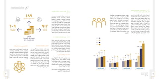 79 78
‫الـسـنـوي‬ ‫الـتـقـريـر‬
‫٧٣٤١هـ‬ - ‫٦٣٤١هـ‬
‫٥١٠٢م‬
‫ـاع‬‫ـ‬‫قط‬ ‫يف‬ ‫ـة‬‫ـ‬‫املتخصص‬ ‫ـوادر‬‫ـ‬‫الك‬ ‫ـر‬‫ـ‬‫تقري‬ 	٢-٣-٦
‫5102م‬ ‫املعلومــات‬ ‫وتقنيــة‬ ‫االتصــاالت‬
‫ـرص‬‫ـ‬‫ف‬ ‫ـتحداث‬‫ـ‬‫اس‬ ‫يف‬ ‫ـة‬‫ـ‬‫النامي‬ ‫ـات‬‫ـ‬‫الصناع‬ ‫ـهم‬‫ـ‬‫تس‬
،‫ـورة‬‫ـ‬‫متط‬ ‫ـة‬‫ـ‬‫تقني‬ ‫ـارات‬‫ـ‬‫مه‬ ‫ـب‬‫ـ‬‫تتطل‬ ‫ـدة‬‫ـ‬‫جدي‬ ‫ـل‬‫ـ‬‫عم‬
‫العمالــة‬ ‫أســواق‬ ‫علــى‬ ً‫ا‬‫ضغوطــ‬ ‫يشــكل‬ ‫ممــا‬
‫فيهــا‬ ‫مبــا‬ ‫البلــدان‬ ‫معظــم‬ ‫تعانــي‬ ‫و‬ ،‫احملليــة‬
‫املتخصصــة‬ ‫الكــوادر‬ ‫يف‬ ‫نقــص‬ ‫مــن‬ ‫اململكــة‬
‫يــؤدي‬ ‫و‬ ،‫املعلومــات‬ ‫تقنيــة‬ ‫و‬ ‫االتصــاالت‬ ‫يف‬
‫الــى‬ ‫املتخصصــة‬ ‫الوطنيــة‬ ‫الكــوادر‬ ‫يف‬ ‫النقــص‬
‫وارتفــاع‬ ‫األجانــب‬ ‫العاملــن‬ ‫علــى‬ ‫االعتمــاد‬
‫لــكل‬ ‫املعلومــات‬ ‫تقنيــة‬ ‫و‬ ‫االتصــاالت‬ ‫تكاليــف‬
‫ـن‬‫ـ‬‫وتضم‬ ،‫ـتخدمني‬‫ـ‬‫املس‬ ‫و‬ ‫ـة‬‫ـ‬‫اخلدم‬ ‫ـي‬‫ـ‬‫مقدم‬ ‫ـن‬‫ـ‬‫م‬
‫عــن‬ ‫هامــة‬ ‫احصائيــة‬ ‫معلومــات‬ ‫علــى‬ ‫التقريــر‬
‫االتصــاالت‬ ‫قطــاع‬ ‫يف‬ ‫املتخصصــن‬ ‫أعــداد‬
‫القطاعــات‬ ‫علــى‬ ‫وتوزيعهــم‬ ‫املعلومــات‬ ‫وتقنيــة‬
‫العــرض‬ ‫بــن‬ ‫واملقارنــة‬ ،‫املختلفــة‬ ‫االقتصاديــة‬
‫أهــم‬ ‫ابــراز‬ ‫مــع‬ ‫الكــوادر‬ ‫هــذه‬ ‫علــى‬ ‫والطلــب‬
‫الســعودي‬ ‫الســوق‬ ‫يف‬ ‫املطلوبــة‬ ‫التخصصــات‬
‫والســبل‬ ،‫القادمــة‬ ‫الثــاث‬ ‫الســنوات‬ ‫خــال‬
‫عــرض‬ ‫علــى‬ ‫يشــتمل‬ ‫كمــا‬ ،‫لتطويرهــا‬ ‫الكفيلــة‬
‫مقابلــة‬ 400 ‫مــن‬ ‫ألكثــر‬ ‫ونتائــج‬ ‫حتليــات‬
‫مــدى‬ ‫لقيــاس‬ ‫الشــرائح؛‬ ‫مختلــف‬ ‫مــن‬ ‫ملنشــآت‬
‫العمــل‬ ‫ســوق‬ ‫يف‬ ‫املتخصصــة‬ ‫املهــارات‬ ‫توافــر‬
‫ـول‬‫ـ‬‫ح‬ ‫ـة‬‫ـ‬‫الالزم‬ ‫ـات‬‫ـ‬‫التوصي‬ ‫ـدم‬‫ـ‬‫ق‬ ‫ـا‬‫ـ‬‫كم‬ ،‫ـة‬‫ـ‬‫اململك‬ ‫يف‬
‫مــن‬ ‫املقتطفــات‬ ‫بعــض‬ ‫ادنــاه‬ ‫و‬ ‫املوضــوع‬ ‫هــذا‬
:‫التقريــر‬
٣٧٧٠٠
١٠٤٠٠
٩٨٠٠
٩١٠٠
٨٤٠٠
١٦٩٠٠
١٥٩٠٠
١٤٩٠٠
١٣٨٠٠ ٦٥٠٠
٦١٠٠
٥٧٠٠
٥٤٠٠
٢٧٣٠٠
١٧٥٠٠
٨٤٠٠
‫اﻟﺘﺮاﻛﻤﻴﺔ‬ ‫اﻟﻔﺠﻮة‬‫اﻟﺴﻨﻮﻳﺔ‬ ‫اﻟﻔﺠﻮة‬‫اﻟﺴﻨﻮي‬ ‫اﻟﻌﺮض‬‫اﻟﺴﻨﻮي‬ ‫اﻟﻄﻠﺐ‬
٢٠١٤
٢٠١٥
٢٠١٦
٢٠١٧
‫املعلومــات‬ ‫مراكــز‬ ‫خدمــات‬ ‫تقريــر‬ 	3-٣-٦
‫2م‬015
Datacenter( ‫املعلومــات‬ ‫مراكــز‬ ‫خدمــات‬ ‫تعــد‬
Managed( ‫املــدارة‬ ‫واخلدمــات‬ )Service
‫الســحابية‬ ‫احلوســبة‬ ‫وخدمــات‬ )Services
‫خدمات‬ ‫ـواع‬‫ـ‬‫أن‬ ‫ـرع‬‫ـ‬‫اس‬ ‫ـن‬‫ـ‬‫ب‬ ‫ـن‬‫ـ‬‫م‬ )Cloud Services(
‫ـرت‬‫ـ‬‫أج‬ ‫ـد‬‫ـ‬‫وق‬ ،‫ـوق‬‫ـ‬‫الس‬ ‫يف‬ ً‫ا‬‫ـو‬‫ـ‬‫من‬ ‫ـات‬‫ـ‬‫املعلوم‬ ‫ـة‬‫ـ‬‫تقني‬
‫ـن‬‫ـ‬‫العام‬ ‫يف‬ ‫ـات‬‫ـ‬‫املعلوم‬ ‫ـة‬‫ـ‬‫وتقني‬ ‫ـاالت‬‫ـ‬‫االتص‬ ‫ـة‬‫ـ‬‫هيئ‬
‫ـل‬‫ـ‬‫حتلي‬ ‫ـى‬‫ـ‬‫إل‬ ‫ـان‬‫ـ‬‫تهدف‬ ‫ـتني‬‫ـ‬‫دراس‬ ‫و5102م‬ ‫1102م‬
‫ـر‬‫ـ‬‫التقري‬ ‫ـذا‬‫ـ‬‫ه‬ ‫ـدم‬‫ـ‬‫ويق‬ .‫ـات‬‫ـ‬‫اخلدم‬ ‫ـوق‬‫ـ‬‫س‬ ‫ـات‬‫ـ‬‫ه‬ ّ‫توج‬
‫ـج‬‫ـ‬‫نتائ‬ ‫ـم‬‫ـ‬‫أه‬ ‫ـن‬‫ـ‬‫ب‬ ‫ـد‬‫ـ‬‫وق‬ .‫ـوق‬‫ـ‬‫الس‬ ‫ـات‬‫ـ‬‫لتوجه‬ ‫ـا‬‫ـ‬‫حتلي‬
‫ـي‬‫ـ‬‫الت‬ ‫ـات‬‫ـ‬‫التوصي‬ ‫ـن‬‫ـ‬‫م‬ ‫ـة‬‫ـ‬‫مجموع‬ ‫د‬ّ‫د‬‫ـ‬‫ـ‬‫وح‬ ،‫ـث‬‫ـ‬‫البح‬
.‫احليوي‬ ‫ـوق‬‫ـ‬‫الس‬ ‫ـذا‬‫ـ‬‫ه‬ ‫ـر‬‫ـ‬‫تطوي‬ ‫ـز‬‫ـ‬‫تعزي‬ ‫ـى‬‫ـ‬‫إل‬ ‫ـدف‬‫ـ‬‫ته‬
‫5102م‬ ‫املتنقلة‬ ‫اإلتصاالت‬ ‫تقرير‬ 	٤-٣-٦
‫ـة‬‫ـ‬‫اململك‬ ‫ـود‬‫ـ‬‫جه‬ ‫ـى‬‫ـ‬‫عل‬ ‫ـوء‬‫ـ‬‫الض‬ ‫ـليط‬‫ـ‬‫تس‬ ‫ـه‬‫ـ‬‫من‬ ‫ـدف‬‫ـ‬‫يه‬
‫ـات‬‫ـ‬‫املعلوم‬ ‫ـة‬‫ـ‬‫وتقني‬ ‫ـاالت‬‫ـ‬‫االتص‬ ‫ـاع‬‫ـ‬‫قط‬ ‫ـر‬‫ـ‬‫تطوي‬ ‫يف‬
‫ـع‬‫ـ‬‫الوض‬ ‫ـم‬‫ـ‬‫تقيي‬ ‫ـى‬‫ـ‬‫إل‬ ‫ـى‬‫ـ‬‫يعن‬ ‫ـا‬‫ـ‬‫كم‬ .‫ـب‬‫ـ‬‫اجلان‬ ‫ـذا‬‫ـ‬‫ه‬ ‫يف‬
‫املتنقلــة‬ ‫اإلتصــاالت‬ ‫خدمــات‬ ‫لتطويــر‬ ‫الراهــن‬
‫ـات‬‫ـ‬‫خدم‬ ‫ـى‬‫ـ‬‫عل‬ ‫ـآت‬‫ـ‬‫املنش‬ ‫ـاد‬‫ـ‬‫اعتم‬ ‫ـدى‬‫ـ‬‫وم‬ ،‫ـة‬‫ـ‬‫احمللي‬
‫ـي‬‫ـ‬‫الت‬ ‫ـات‬‫ـ‬‫التحدي‬ ‫ـة‬‫ـ‬‫ومعرف‬ ،‫ـة‬‫ـ‬‫املتنقل‬ ‫ـاالت‬‫ـ‬‫االتص‬
‫النتائــج‬ ‫تلخيــص‬ ‫وميكــن‬ ،‫اململكــة‬ ‫يف‬ ‫تواجههــا‬
:‫ـي‬‫ـ‬‫يل‬ ‫ـا‬‫ـ‬‫فيم‬ ‫ـر‬‫ـ‬‫التقري‬ ‫ـذا‬‫ـ‬‫له‬ ‫ـة‬‫ـ‬‫الرئيس‬
:‫الواسع‬ ‫واالنتشار‬ ‫االستخدام‬ •
‫العريض‬ ‫ـاق‬‫ـ‬‫النط‬ ‫ـتراكات‬‫ـ‬‫اش‬ ‫يف‬ ‫كبير‬ ‫ـو‬‫ـ‬‫من‬ ‫ـدث‬‫ـ‬‫ح‬
‫اخلمــس‬ ‫الســنوات‬ ‫خــال‬ ‫املتنقلــة‬ ‫للهواتــف‬
‫نظــرا‬ ‫إيجابيــا‬ ‫القطــاع‬ ‫هــذا‬ ‫ويبقــى‬ ‫املاضيــة؛‬
،‫واســع‬ ‫نطــاق‬ ‫علــى‬ ‫املتنقلــة‬ ‫الهواتــف‬ ‫النتشــار‬
‫ـف‬‫ـ‬‫(الهوات‬ ‫ـة‬‫ـ‬‫الذكي‬ ‫ـزة‬‫ـ‬‫باألجه‬ ‫ـد‬‫ـ‬‫املتزاي‬ ‫ـام‬‫ـ‬‫واالهتم‬
.)‫اللوحيــة‬ ‫واألجهــزة‬ ‫الذكيــة‬
:‫االستهالك‬ ‫مناذج‬ ‫وتغيير‬ ‫التفاعل‬ •
‫تفاعــل‬ ‫طريقــة‬ ‫الذكيــة‬ ‫األجهــزة‬ ‫غيــرت‬ ‫لقــد‬
‫املنشــآت‬ ‫مــع‬ ‫اململكــة‬ ‫يف‬ ‫املســتخدمني‬ ‫وتعامــل‬
.‫االجتماعية‬ ‫ـات‬‫ـ‬‫والعالق‬ ‫ـة‬‫ـ‬‫احلكومي‬ ‫ـات‬‫ـ‬‫واملؤسس‬
‫ـزة‬‫ـ‬‫األجه‬ ‫ـعار‬‫ـ‬‫أس‬ ‫يف‬ ‫ـتمر‬‫ـ‬‫املس‬ ‫ـاض‬‫ـ‬‫لالنخف‬ ‫ـرا‬‫ـ‬‫ونظ‬
‫ـي‬‫ـ‬‫األساس‬ ‫ـاز‬‫ـ‬‫اجله‬ ‫ـح‬‫ـ‬‫تصب‬ ‫ـوف‬‫ـ‬‫س‬ ‫ـا‬‫ـ‬‫فإنه‬ ‫ـة‬‫ـ‬‫الذكي‬
‫القليلــة‬ ‫الســنوات‬ ‫يف‬ ‫اململكــة‬ ‫يف‬ ‫املســتخدم‬
.‫القادمــة‬
:‫واخلدمات‬ ‫والتطبيقات‬ ‫احملتوى‬ •
‫ـد‬‫ـ‬‫أح‬ ‫ـن‬‫ـ‬‫اآلخري‬ ‫ـع‬‫ـ‬‫م‬ ‫ـال‬‫ـ‬‫اتص‬ ‫ـى‬‫ـ‬‫عل‬ ‫ـاء‬‫ـ‬‫البق‬ ‫ـر‬‫ـ‬‫يعتب‬
‫خدمــات‬ ‫ملســتخدمي‬ ‫اجلاذبــة‬ ‫العوامــل‬ ‫أبــرز‬
‫ـة‬‫ـ‬‫بقي‬ ‫ـى‬‫ـ‬‫عل‬ ‫ـة‬‫ـ‬‫اململك‬ ‫ـدم‬‫ـ‬‫وتتق‬ ،‫ـة‬‫ـ‬‫املتنقل‬ ‫ـاالت‬‫ـ‬‫االتص‬
‫ـب‬‫ـ‬‫نس‬ ‫ـل‬‫ـ‬‫مث‬ ‫ـب‬‫ـ‬‫اجلوان‬ ‫ـن‬‫ـ‬‫م‬ ‫ـدد‬‫ـ‬‫ع‬ ‫يف‬ ‫ـة‬‫ـ‬‫املنطق‬ ‫دول‬
‫التقنيــات‬ ‫أحــدث‬ ‫وتوفــر‬ ،‫اخلدمــات‬ ‫انتشــار‬
،‫االجتماعــي‬ ‫التواصــل‬ ‫وســائل‬ ‫واســتخدام‬
‫الذكيــة‬ ‫األجهــزة‬ ‫تطبيقــات‬ ‫أصبحــت‬ ‫كمــا‬
‫املشــاركني‬ ‫أن‬ ‫مــن‬ ‫الرغــم‬ ‫علــى‬ ،‫مألوفــا‬ ‫أمــرا‬
‫هــذا‬ ‫يف‬ ‫الهيئــة‬ ‫أجرتهــا‬ ‫التــي‬ ‫الدراســة‬ ‫يف‬
‫إلــى‬ ‫احلاجــة‬ ‫عــن‬ ‫أعربــوا‬ ‫قــد‬ ،‫اخلصــوص‬
‫محتــوى‬ ‫تقــدم‬ ‫التــي‬ ‫التطبيقــات‬ ‫مــن‬ ‫املزيــد‬
.‫خــاص‬ ‫بشــكل‬ ‫ودينــي‬ ‫محلــي‬
‫اﻟﺴﺤﺎﺑﻴﺔ‬ ‫اﻟﺤﻮﺳﺒﺔ‬ ‫ﺧﺪﻣﺎت‬
‫اﻟﺨــﺪﻣﺎت‬
‫اﻟﻤـــــﺪارة‬
‫ﻣﺮاﻛﺰ‬ ‫ﺧﺪﻣﺎت‬
‫اﻟﻤﻌﻠﻮﻣﺎت‬
١٨٩
٩١٢٦٠٩
‫اﻹﻧﻔﺎق‬
(‫ﺳﻌﻮدي‬ ‫رﻳﺎل‬ ‫)ﻣﻠﻴﻮن‬
‫م‬ ٢٠١٤ ‫اﻟﻌﺎم‬ ‫ﺧﻼل‬
‫ـاه‬‫ـ‬‫أع‬ ‫ـورة‬‫ـ‬‫املذك‬ ‫ـر‬‫ـ‬‫للتقاري‬ ‫ـة‬‫ـ‬‫كامل‬ ‫ـخ‬‫ـ‬‫نس‬ ‫ـد‬‫ـ‬‫*وتوج‬
.‫ـي‬‫ـ‬‫اإللكترون‬ ‫ـة‬‫ـ‬‫الهيئ‬ ‫ـع‬‫ـ‬‫موق‬ ‫ـى‬‫ـ‬‫عل‬
 