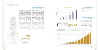89 88
‫الـسـنـوي‬ ‫الـتـقـريـر‬
‫٧٣٤١هـ‬ - ‫٦٣٤١هـ‬
‫٥١٠٢م‬
‫لإلنترنت‬ ‫الدولي‬ ‫الربط‬ ‫سعة‬ 6-7
‫ـت‬‫ـ‬‫لإلنترن‬ ‫ـي‬‫ـ‬‫الدول‬ ‫ـط‬‫ـ‬‫الرب‬ ‫ـعات‬‫ـ‬‫س‬ ‫ـي‬‫ـ‬‫إجمال‬ ‫ـغ‬‫ـ‬‫بل‬
‫بت/ثانيــة؛‬ ‫جيجــا‬ 1484 ‫حوالــي‬ ‫5102م‬ ‫لعــام‬
‫عــام‬ ‫يف‬ ‫بت/ثانيــة‬ ‫جيجــا‬ 318 ‫ــ‬‫ـ‬‫ب‬ ً‫ة‬‫قارنــ‬ُ‫م‬
.‫0102م‬
‫المسجلة‬ ‫اإلنترنت‬ ‫نطاقات‬ ‫أسماء‬ 7-7
‫بالمملكة‬
‫الســعودية‬ ‫للنطاقــات‬ ‫التراكمــي‬ ‫العــدد‬ ‫بلــغ‬
‫التفريــع‬ ‫(حتــت‬ ‫باململكــة‬ ‫املســجلة‬
‫م‬ 2015 ‫ـام‬‫ـ‬‫ع‬ ‫ـة‬‫ـ‬‫نهاي‬ ‫ـى‬‫ـ‬‫حت‬ )sa. ‫ و‬ ‫ـعودية‬‫ـ‬‫.الس‬
)2817( ‫ــ‬‫ـ‬‫ب‬ ‫مقارنــة‬ ‫؛‬ً‫ا‬‫نطاقــ‬ )42098( ‫حوالــي‬
‫أن‬ ‫علــى‬ ‫يــدل‬ ‫ممــا‬ ‫م‬ 2000 ‫عــام‬ ‫يف‬ ً‫ا‬‫نطاقــ‬
‫ـد‬‫ـ‬‫تزاي‬ ‫يف‬ ‫ـة‬‫ـ‬‫اململك‬ ‫يف‬ ‫ـجلة‬‫ـ‬‫املس‬ ‫ـات‬‫ـ‬‫النطاق‬ ‫ـدد‬‫ـ‬‫ع‬
. ‫مســتمر‬
.com.sa
١٩٩٥ ١٩٩٦ ١٩٩٧ ١٩٩٨ ١٩٩٩ ٢٠٠٠ ٢٠٠١ ٢٠٠٢ ٢٠٠٣ ٢٠٠٤ ٢٠٠٥ ٢٠٠٦ ٢٠٠٧ ٢٠٠٨ ٢٠٠٩ ٢٠١٠ ٢٠١١ ٢٠١٢ ٢٠١٣ ٢٠١٤ ٢٠١٥
٤٥,٠٠٠
٤٠,٠٠٠
٣٥,٠٠٠
٣٠,٠٠٠
٢٥,٠٠٠
٢٠,٠٠٠
١٠,٠٠٠
٥,٠٠٠
٠
١٥,٠٠٠
٤٢,٠٩٨
٣٧,٥٤٧
٣٣,٥٠٨
٢٩,٩٤١
٢٦,٧٢٥
٢١,٥٩٩
١٧,٦٢١
١٥,٠٧٥
١٢,٤٦٥
١٠,٢٢٨
٨,٥٨٦
٧,١٥٣٥,٩٧٤٤,٨٩٩
٣,٧٩٨٢,٨١٧
١,٣٤٧
٢١٨٣٣٩١
٤٢٠٩٨‫ﺑﺎﻟﻤﻤﻠﻜﺔ‬ ‫اﻟﻤﺴﺠﻠﺔ‬ ‫اﻟﻨﻄﺎﻗﺎت‬
‫٥١٠٢م‬ ‫ﻋﺎم‬ ‫ﻧﻬﺎﻳﺔ‬ ‫ﺣﺘﻰ‬
.sa
٢٠١٥٢٠١٤٢٠١٣٢٠١٢٢٠١١٢٠١٠
١٦٠٠
١٤٠٠
١٢٠٠
١٠٠٠
٨٠٠
٦٠٠
٢٠٠
٠
٤٠٠
١٤٨٤
١٣٢١
٨١٤٫٢
٥٥٦
٤٤٠
٣١٨
‫ﺛﺎﻧﻴﺔ‬/‫ﺟﻴﺠﺎﺑﺖ‬
‫المسجلة‬ ‫االنترنت‬ ‫نطاقات‬ ‫اسماء‬
‫لإلنترنت‬ ‫الدولي‬ ‫الربط‬ ‫سعة‬‫وتقنية‬ ‫االتصاالت‬ ‫نشاط‬ ‫إسهام‬ 8-7
‫الوطني‬ ‫االقتصاد‬ ‫في‬ ‫المعلومات‬
‫للمعرفــة‬ ‫االقتصــادي‬ ‫الــدور‬ ‫تنامــي‬ ‫مــع‬
‫للنمــو‬ ‫رئيــس‬ ‫ومحفــز‬ ‫الثــروة‬ ‫لتوليــد‬ ‫كأســاس‬
‫وتعزيــز‬ ،‫بحفــز‬ ‫اململكــة‬ ‫اهتمــت‬ ،‫االقتصــادي‬
‫املعلومــات‬ ‫وتقنيــة‬ ‫االتصــاالت‬ ‫قطــاع‬ ‫دور‬
‫ٌســرع‬‫ت‬ ‫حيــث‬ ‫املعرفــة‬ ‫القتصــاد‬ ‫للتحــول‬
‫عمليــة‬ ‫مــن‬ ‫املعلومــات‬ ‫وتقنيــة‬ ‫االتصــاالت‬
‫ميكــن‬ ‫بشــكل‬ ‫املعرفــة‬ ‫وتبــادل‬ ،‫وتطويــر‬ ،‫خلــق‬
‫يف‬ ‫متســارعة‬ ‫زيــادات‬ ‫حتقيــق‬ ‫مــن‬ ‫الدولــة‬
‫تنامــي‬ ‫أدى‬ ‫وقــد‬ .‫االقتصــادي‬ ‫النمــو‬ ‫معــدالت‬
‫وتطويــر‬ ‫وتوســيع‬ ،‫الرأســمالية‬ ‫االســتثمارات‬
‫ـاط‬‫ـ‬‫نش‬ ‫ـهام‬‫ـ‬‫إس‬ ‫ـادة‬‫ـ‬‫زي‬ ‫ـى‬‫ـ‬‫إل‬ ‫ـاالت‬‫ـ‬‫االتص‬ ‫ـبكات‬‫ـ‬‫ش‬
‫ـكل‬‫ـ‬‫بش‬ ‫ـي‬‫ـ‬‫االجمال‬ ‫ـي‬‫ـ‬‫احملل‬ ‫ـاجت‬‫ـ‬‫الن‬ ‫يف‬ ‫ـاالت‬‫ـ‬‫االتص‬
‫االســتثمارات‬ ‫جــذب‬ ‫إلــى‬ ‫أدى‬ ‫ممــا‬ ‫ملمــوس‬
‫ـاع‬‫ـ‬‫وارتف‬ ،‫ـه‬‫ـ‬‫في‬ ‫ـو‬‫ـ‬‫النم‬ ‫ـدالت‬‫ـ‬‫مع‬ ‫ـادة‬‫ـ‬‫وزي‬ ،‫ـاع‬‫ـ‬‫للقط‬
‫اإلجمالــي‬ ‫النــاجت‬ ‫يف‬ ‫املباشــر‬ ‫إســهامه‬ ‫درجــة‬
‫غيــر‬ ‫اإليجابيــة‬ ‫آثــاره‬ ‫إلــى‬ ‫إضافــة‬ ‫احمللــي؛‬
‫االنتاجيــة‬ ‫القطاعــات‬ ‫كفــاءة‬ ‫رفــع‬ ‫يف‬ ‫املباشــرة‬
‫دراســات‬ ‫وبحســب‬ .‫االقتصــاد‬ ‫يف‬ ‫األخــرى‬
‫االتصــاالت‬ ‫قطــاع‬ ‫إســهامات‬ ‫تقــدر‬ ،‫الهيئــة‬
)‫(5102م‬ ‫ـام‬‫ـ‬‫للع‬ )%6( ‫ـي‬‫ـ‬‫بحوال‬ ‫ـات‬‫ـ‬‫املعلوم‬ ‫ـة‬‫ـ‬‫وتقني‬
‫إلــى‬ ‫املنشــورة‬ ‫االقتصاديــة‬ ‫البيانــات‬ ‫.وتشــير‬
‫أســرع‬ ‫مــن‬ ‫هــو‬ ،‫والنقــل‬ ‫االتصــاالت‬ ‫قطــاع‬ ‫أن‬
‫هــذا‬ ‫حقــق‬ ‫إذ‬ ‫؛‬ً‫ا‬‫منــو‬ ‫االقتصاديــة‬ ‫القطاعــات‬
‫ـا‬‫ـ‬‫كم‬ ،2015 ‫ـام‬‫ـ‬‫ع‬ ‫يف‬ %6 ‫ـي‬‫ـ‬‫بحوال‬ ‫ـوا‬‫ـ‬‫من‬ ‫ـاع‬‫ـ‬‫القط‬
‫خالل‬ %9 ‫ـدود‬‫ـ‬‫ح‬ ‫يف‬ ‫ـنوي‬‫ـ‬‫الس‬ ‫ـو‬‫ـ‬‫النم‬ ‫ـط‬‫ـ‬‫متوس‬ ‫ـغ‬‫ـ‬‫بل‬
.)2015-2011( ‫املاضيــة‬ ‫اخلمســة‬ ‫األعــوام‬
‫يلعبــه‬ ‫الــذي‬ ‫واالساســي‬ ‫الكبيــر‬ ‫للــدور‬ ً‫ا‬‫ونظــر‬
‫يف‬ ‫املعلومــات‬ ‫وتقنيــة‬ ‫االتصــاالت‬ ‫قطــاع‬
،‫ـة‬‫ـ‬‫املعرف‬ ‫ـى‬‫ـ‬‫عل‬ ‫ـم‬‫ـ‬‫القائ‬ ‫ـاد‬‫ـ‬‫االقتص‬ ‫ـو‬‫ـ‬‫نح‬ ‫ـول‬‫ـ‬‫التح‬
‫القطــاع‬ ‫هــذا‬ ‫دعــم‬ ‫إلــى‬ ‫اململكــة‬ ‫ســعت‬ ‫فقــد‬
‫وتنفيــذ‬ ‫اســتراتيجيات‬ ‫صياغــة‬ ‫خــال‬ ‫مــن‬
‫زيــادة‬ ‫اســتهدفت‬ ،‫داعمــة‬ ‫وبرامــج‬ ‫مبــادرات‬
‫ـة‬‫ـ‬‫وتقني‬ ‫ـاالت‬‫ـ‬‫االتص‬ ‫ـات‬‫ـ‬‫خلدم‬ ‫ـاذ‬‫ـ‬‫النف‬ ‫ـتويات‬‫ـ‬‫مس‬
‫هــذا‬ ‫إيــرادات‬ ‫مســتويات‬ ‫وتعزيــز‬ ،‫املعلومــات‬
‫ـن‬‫ـ‬‫م‬ ‫ـد‬‫ـ‬‫املزي‬ ‫ـذب‬‫ـ‬‫وج‬ ‫ـة‬‫ـ‬‫املضاف‬ ‫ـة‬‫ـ‬‫والقيم‬ ،‫ـاع‬‫ـ‬‫القط‬
‫ـل‬‫ـ‬‫العم‬ ‫ـرص‬‫ـ‬‫ف‬ ‫ـن‬‫ـ‬‫م‬ ‫ـد‬‫ـ‬‫املزي‬ ‫ـر‬‫ـ‬‫وتوفي‬ ‫ـتثمارات‬‫ـ‬‫االس‬
‫ـكل‬‫ـ‬‫وبش‬ ‫ـول‬‫ـ‬‫التح‬ ‫ـن‬‫ـ‬‫م‬ ‫ـة‬‫ـ‬‫اململك‬ ‫ـاد‬‫ـ‬‫إقتص‬ ‫ـل‬‫ـ‬‫يؤه‬ ‫ـا‬‫ـ‬‫مب‬
.‫املعرفــة‬ ‫علــى‬ ‫قائــم‬ ‫اقتصــاد‬ ‫نحــو‬ ‫تدريجــي‬
9% ‫حدود‬ ‫في‬ ‫السنوي‬ ‫النمو‬ ‫متوسط‬ ‫بلغ‬
‫الماضية‬ ‫الخمسة‬ ‫األعوام‬ ‫خالل‬
)2011-2015(
‫متوسط‬ %9‫الـسـنــوي‬ ‫الــنــمـو‬
 