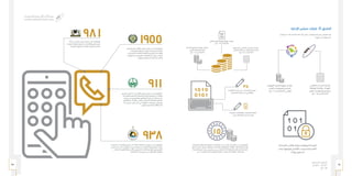 95 94
‫الـسـنـوي‬ ‫الـتـقـريـر‬
‫٧٣٤١هـ‬ - ‫٦٣٤١هـ‬
‫٥١٠٢م‬
‫اﻟﻮﻃﻨﻴــﺔ‬ ‫اﻟﻠﺠﻨــﺔ‬ ‫ﻣﻴﺰاﻧﻴــﺔ‬ ‫اﻋﺘﻤــﺎد‬
‫ﻟﻠﻌــﺎم‬ ‫اﻟﻤﻌﻠﻮﻣــﺎت‬ ‫ﻟﻤﺠﺘﻤــﻊ‬
.(‫)٦١٠٢م‬ ‫٧٣/٨٣٤١ﻫــ‬ ‫اﻟﻤﺎﻟــﻲ‬
‫اﻹدارة‬ ‫ﻣﺠﻠﺲ‬ ‫ﻗﺮارات‬ :(‫)أ‬ ‫اﻟﻤﻠﺤﻖ‬
‫واﺗﺨـﺬ‬ (‫)٥١٠٢م‬ ‫٦٣٤١/٧٣٤١ﻫــ‬ ‫ﻋـﺎم‬ ‫ﺧـﻼل‬ ،‫اﺟﺘﻤﺎﻋـﺎت‬ ‫ﺧﻤﺴـﺔ‬ ‫اﻟﻤﺠﻠـﺲ‬ ‫ﻋﻘـﺪ‬
:‫أﺑﺮزﻫـﺎ‬ ‫ﻣـﻦ‬ ‫ﻗـﺮارات‬ ‫ﻋـﺪة‬
‫اﻟﺨﺪﻣﺔ‬ ‫ﺻﻨﺪوق‬ ‫ﻣﻴﺰاﻧﻴـﺔ‬ ‫اﻋﺘﻤـﺎد‬
‫اﻟﻤﺎﻟﻲ‬ ‫ﻟﻠﻌﺎم‬ ‫اﻟﺸـﺎﻣﻠﺔ‬
.(‫)٦١٠٢م‬ ‫٧٣/٨٣٤١ﻫـ‬
‫اﻟﺨﺘﺎﻣــﻲ‬ ‫اﻟﺤﺴــﺎب‬ ‫اﻋﺘﻤــﺎد‬
‫اﻟﻮﻃﻨﻴـﺔ‬ ‫واﻟﻠﺠﻨـﺔ‬ ،‫ﻟﻠﻬﻴﺌــﺔ‬
‫ﻟﻠﻌـﺎم‬ ‫اﻟﻤﻌﻠﻮﻣـﺎت‬ ‫ﻟﻤﺠﺘﻤـﻊ‬
(‫)٤١٠٢م‬ ‫٥٣/٦٣٤١ﻫــ‬
‫ﻟﺼﻨــﺪوق‬ ‫اﻟﺨﺘﺎﻣــﻲ‬ ‫اﻟﺤﺴــﺎب‬ ‫اﻋﺘﻤــﺎد‬
‫اﻟﻤﺎﻟــﻲ‬ ‫اﻟﻌــﺎم‬ ‫ﻋــﻦ‬ ‫اﻟﺸــﺎﻣﻠﺔ‬ ‫اﻟﺨﺪﻣــﺔ‬
.(‫)٤١٠٢م‬ ‫٥٣/٦٣٤١ﻫــ‬
‫اﻟﻤﺎﻟﻲ‬ ‫ﻟﻠﻌﺎم‬ ‫اﻟﻬﻴﺌﺔ‬ ‫ﻣﻴﺰاﻧﻴﺔ‬ ‫اﻋﺘﻤﺎد‬
.‫)٦١٠٢(م‬ ‫٧٣/٨٣٤١ﻫـ‬
‫اﻟﻤﺤﻠﻴــﺔ‬ ‫اﻻﻧﺘﻬﺎﺋﻴــﺔ‬ ‫اﻟﺼﻮﺗﻴــﺔ‬ ‫اﻟﻤﻜﺎﻟﻤــﺎت‬ ‫ﺧﺪﻣــﺎت‬ ‫أﺳــﻌﺎر‬ ‫ﺗﻨﻈﻴــﻢ‬ ‫ﻋﻠــﻰ‬ ‫اﻟﻤﻮاﻓﻘــﺔ‬
‫أﺳـﻌﺎر‬ ‫ﺳـﻘﻒ‬ ‫ﻟﻴﻜـﻮن‬ ‫وﺧﻔﻀﻬـﺎ؛‬ ،‫ﺑﺎﻟﻤﻤﻠﻜـﺔ‬ ‫واﻟﻤﺘﻨﻘﻠــﺔ‬ ،‫اﻟﺜﺎﺑﺘــﺔ‬ ‫ﻟﻼﺗﺼــﺎﻻت‬ ‫ﺑﺎﻟﺠﻤﻠــﺔ‬
ً‫اﻟﺠﻤﻠــﺔ‬ ‫اﺳــﻌﺎر‬ ‫ﺳــﻘﻒ‬ ‫ﻳﻜــﻮن‬ ‫ﺣــﻴﻦ‬ ‫ﻓﻲ‬ ‫ﻫﻠﻠــﺔ؛‬ (١٥) ‫اﻟﻤﺘﻨﻘﻠــﺔ‬ ‫ﻟﻼﺗﺼــﺎﻻت‬ ‫اﻟﺠﻤﻠــﺔ‬
.‫٥١٠٢م‬ ‫اﻟﻌــﺎم‬ ‫ﺧــﻼل‬ ‫ﻟﻜﻠﻴﻬﻤــﺎ‬ ‫ﺗﻤﺎﺛﻠﻴــﺎ‬ ،‫ﻫﻠــﻼت‬ (٧) ‫اﻟﺜﺎﺑﺘــﺔ‬ ‫ﻟﻼﺗﺼــﺎﻻت‬
‫اﻟﺜﺎﻣﻨــﺔ‬ ‫اﻟﻤــﺎدة‬ ‫ﻋﻠــﻰ‬ ‫اﻟﺘﻌﺪﻳــﻼت‬ ‫اﻋﺘﻤــﺎد‬
‫اﻻﺗﺼــﺎﻻت‬ ‫ﻧﻈــﺎم‬ ‫ﻣــﻦ‬ ‫واﻟﺜﻼﺛــﻴﻦ‬
/‫اﻟﺨﺪﻣــﺔ‬ ‫ﻃﺎﻟــﺐ‬ ‫ﺣﻤﺎﻳــﺔ‬ ‫وﺛﻴﻘــﺔ‬ ‫اﻋﺘﻤــﺎدة‬
‫ﺑﻌــﺪ‬ ‫ﺑﻤﻮﺟﺒﻬــﺎ‬ ‫اﻟﻌﻤــﻞ‬ ‫وﺑــﺪء‬ ‫اﻟﻤﺴــﺘﺨﺪم‬
.ً‫ﻳﻮﻣــﺎ‬ ‫ﺗﺴــﻌﻴﻦ‬
‫اﻟﺠﺪﻳـﺪة‬ ‫واﻹﺿﺎﻓـﺎت‬ ‫اﻟﺘﻌﺪﻳـﻼت‬ ‫اﻋﺘﻤـﺎد‬
.‫اﻟﻼﺳـﻠﻜﻲ‬ ‫ﻫـﻮاة‬ ‫ﺧﺪﻣـﺔ‬ ‫ﺑﻼﺋﺤـﺔ‬
‫اﻟﺮﻣـﻮز‬ ‫ﺿﻤـﻦ‬ (٩١١) ‫اﻟﺜﻼﺛــﻲ‬ ‫اﻟﺮﻣــﺰ‬ ‫ﺗﺼﻨﻴــﻒ‬ ‫ﻋﻠــﻰ‬ ‫اﻟﻤﻮاﻓﻘــﺔ‬
(‫اﻟﻤﻮﺣــﺪة‬ ‫اﻷﻣﻨﻴــﺔ‬ ‫)اﻟﻌﻤﻠﻴــﺎت‬ ‫ﻟﻤﺮاﻛــﺰ‬ ‫ﺗﺨﺼﻴﺼﻪ‬ ‫و‬ ،‫اﻟﻌﺎﻣـﺔ‬
‫ﺟﻤﻴــﻊ‬ ‫ﻓﻲ‬ ‫واﻟﻤﻘﻴﻤـﻴﻦ‬ ‫اﻟﻤﻮاﻃﻨـﻴﻦ‬ ‫ﻗﺒـﻞ‬ ‫ﻣـﻦ‬ ‫ﻻﺳـﺘﺨﺪاﻣﺔ‬
‫واﻟﺘﻌﺎﻣــﻞ‬ ،‫اﻟﺒﻼﻏــﺎت‬ ‫وﺗﻠﻘــﻲ‬ ،‫ﻟﻼﺗﺼــﺎل‬ ‫اﻟﻤﻤﻠﻜــﺔ؛‬ ‫ﻣﻨﺎﻃــﻖ‬
‫أو‬ ،‫اﻟﻨﺠـﺪة‬ ‫ﻃﻠـﺐ‬ ‫ﺣـﺎل‬ ‫ﻓﻲ‬ ،‫اﻟﻄﺎرﺋـﺔ‬ ‫اﻟﺤـﺎﻻت‬ ‫ﻣــﻊ‬ ‫اﻟﻔــﻮري‬
.‫ﺷــﻜﻮى‬ ‫ﺗﻘــﺪﻳﻢ‬ ‫أو‬ ،‫اﻻﺳــﺘﻐﺎﺛﺔ‬
(٩٨١) ‫اﻟﺜﻼﺛــﻲ‬ ‫اﻟﺮﻣــﺰ‬ ‫ﺗﺼﻨﻴــﻒ‬ ‫ﻋﻠــﻰ‬ ‫اﻟﻤﻮاﻓﻘــﺔ‬
‫ﻋﻤﻠﻴـﺎت‬ ‫ﻟﻐﺮﻓـﺔ‬ ‫ﺗﺨﺼﻴﺼﻪ‬ ‫و‬ ،‫اﻟﻌﺎﻣـﺔ‬ ‫اﻟﺮﻣـﻮز‬ ‫ﺿﻤـﻦ‬
.‫اﻟﺸـﺮﻳﻒ‬ ‫اﻟﻨﺒـﻮي‬ ‫واﻟﻤﺴـﺠﺪ‬ ،‫اﻟﺤﺮام‬ ‫اﻟﻤﺴـﺠﺪ‬
‫اﻟﺮﻣـﻮز‬ ‫ﺿﻤـﻦ‬ (١٩٥٥) ‫اﻟﺮﻣــﺰ‬ ‫ﺗﺼﻨﻴــﻒ‬ ‫ﻋﻠــﻰ‬ ‫اﻟﻤﻮاﻓﻘــﺔ‬
،‫اﻟﻤﻜﺎﻟﻤــﺎت‬ ‫اﺳــﺘﻘﺒﺎل‬ ‫ﻟﻤﺮﻛـﺰ‬ ‫وﺗﺨﺼﻴﺼـﺔ‬ ،‫اﻟﻌﺎﻣـﺔ‬
،‫اﻟﻤﺨــﺪرات‬ ‫ﻟﻤﻜﺎﻓﺤــﺔ‬ ‫اﻟﻌﺎﻣــﺔ‬ ‫ﺑﺎﻟﻤﺪﻳﺮﻳــﺔ‬ ‫واﻟﺒﻼﻏــﺎت‬
،‫ﺣﺎﻻﺗﻬــﻢ‬ ‫ﻣــﻊ‬ ‫اﻟﻔــﻮري‬ ‫واﻟﺘﻌﺎﻣــﻞ‬ ‫اﻹدﻣــﺎن؛‬ ‫وﻣﺮﺿــﻰ‬
.‫ذوﻳﻬــﻢ‬ ‫و‬ ‫أﺳــﺮﻫﻢ‬ ‫اﺗﺼــﺎﻻت‬ ‫وﺗﻠﻘــﻲ‬
‫ﺗﺨﺼﻴﺼــﻪ‬ ‫و‬ ،‫اﻟﻌﺎﻣــﺔ‬ ‫اﻟﺮﻣــﻮز‬ ‫ﺿﻤــﻦ‬ (٩٣٨) ‫اﻟﻨﻔـﺎذ‬ ‫رﻣـﺰ‬ ‫ﺗﺼﻨﻴـﻒ‬ ‫ﻋﻠـﻰ‬ ‫اﻟﻤﻮاﻓﻘـﺔ‬
‫ﻣﺴــﺘﺨﺪﻣﻲ‬ ‫ﺑﻼﻏــﺎت‬ ‫اﺳــﺘﻘﺒﺎل‬ ‫ﻓﻲ‬ ‫ﻻﺳــﺘﺨﺪاﻣﻪ‬ ‫اﻟﻨﻘــﻞ؛‬ ‫وزارة‬ ‫ﻃــﻮارئ‬ ‫ﻟﻤﺮﻛــﺰ‬
‫ﻟﻠﺤــﺎﻻت‬ ‫اﻟﻔﻮرﻳــﺔ‬ ‫واﻻﺳــﺘﺠﺎﺑﺔ‬ ،‫اﻟﻄــﻮارئ‬ ‫وﻣﻜﺎﻟﻤــﺎت‬ ،‫وإرﺳــﺎﻟﻬﺎ‬ ‫اﻟﻄــﺮق‬
.‫اﻟﻤﻤﻠﻜــﺔ‬ ‫اﻧﺤــﺎء‬ ‫ﺟﻤﻴــﻊ‬ ‫ﻓﻲ‬ ‫واﻟﻜــﻮارث‬ ،‫اﻟﻄﺎرﺋــﺔ‬
١٥
٣٨
٩٣٨
٩٨١ SR
 