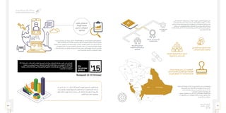 97 96
‫الـسـنـوي‬ ‫الـتـقـريـر‬
‫٧٣٤١هـ‬ - ‫٦٣٤١هـ‬
‫٥١٠٢م‬
‫اﻟﺘـﻲ‬ ‫اﻟﺘﻨﻈﻴﻤﻴـﺔ‬ ‫اﻟﻤﺘﻐﻴـﺮات‬ ‫ﻣـﻊ‬ ‫ﻟﻴﺘﻮاﻛـﺐ‬ ‫ﻟﻠﻬﻴﺌـﺔ؛‬ ‫اﻟﺘﻨﻈﻴﻤـﻲ‬ ‫اﻟﻬﻴـﻜﻞ‬ ‫ﺗﻌﺪﻳـﻞ‬
‫ﻋﺎﻣــﺔ‬ ‫إدارة‬ ‫ﺑﺎﺳــﺘﺤﺪاث‬ ‫وذﻟـﻚ‬ ،‫ﻟـﻪ‬ ‫ﺟﺪﻳـﺪة‬ ‫إدارة‬ ‫وإﺿﺎﻓـﺔ‬ ،‫اﻟﻘﻄـﺎع‬ ‫ﻓﻲ‬ ‫ﻃـﺮأت‬
‫وﻛﺬﻟــﻚ‬ .‫ﻣﺒﺎﺷــﺮة‬ ‫ﺑﺎﻟﻤﺤﺎﻓـﻆ‬ ‫ﺗﺮﺗﺒـﻂ‬ (‫اﻟﻤﻌﻠﻮﻣـﺎت‬ ‫ﻷﻣـﻦ‬ ‫اﻟﻌﺎﻣـﺔ‬ ‫)اﻹدارة‬ ‫ﺑﻤﺴــﻤﻰ‬
‫ﻗﻄـﺎع‬ ‫ﻓﻲ‬ ،‫اﻟﻤﻌﻠﻮﻣـﺎت‬ ‫وﺗﻘﻨﻴـﺔ‬ ‫اﻻﺗﺼـﺎﻻت‬ ‫ﺧﺪﻣـﺎت‬ ‫ﺟــﻮدة‬ ‫إدارة‬ ‫اﺳــﺘﺤﺪاث‬
‫اﻟﻌﺎﻣــﺔ‬ ‫اﻹدارة‬ ‫ﻓﻲ‬ ‫اﻟﺸــﺎﻣﻠﺔ‬ ‫ﻟﻠﺠــﻮدة‬ ‫وإدارة‬ ،‫اﻟﺘـﺮددي‬ ‫اﻟﻄﻴـﻒ‬ ‫و‬ ‫اﻟﻔﻨﻴـﺔ‬ ‫اﻟﺸـﺆون‬
.‫واﻟﻤﺸـﺎرﻳﻊ‬ ‫ﻟﻠﺘﺨﻄﻴـﻂ‬
‫ﺗﺠــﺎه‬ ‫اﻟﻮﻋــﻲ‬ ‫رﻓـﻊ‬ ‫إﻟـﻰ‬ ‫ﺗﻬـﺪف‬ ‫اﻟﺘـﻲ‬ ‫٥١٠٢م‬ ‫ﻟﻠﻌـﺎم‬ ‫اﻟﻬﻴﺌـﺔ‬ ‫ﻋـﻦ‬ ‫اﻟﺼـﺎدرة‬ (‫)ﺗﺤﻔﻴـﺰ‬ ‫ﺗﻘﺎرﻳـﺮ‬ ‫اﺳـﺘﻌﺮاض‬
،‫ﻋﻠﻴﻬـﺎ‬ ‫اﻟﻀـﻮء‬ ‫وﺗﺴـﻠﻴﻂ‬ ،‫اﻟﻘﺎدﻣــﺔ‬ ‫واﻟﺘﻘﻨﻴــﺎت‬ ،‫اﻟﺴــﻮق‬ ‫ﺗﻮﺟﻬــﺎت‬ ‫وﻣﻌﺮﻓــﺔ‬ ،‫اﻟﺤﻴﻮﻳــﺔ‬ ‫اﻟﻘﻀﺎﻳــﺎ‬
‫اﻟﺘﻨﻤﻴـﺔ؛‬ ‫وﻓـﺮص‬ ،‫اﻟﺘﻄﻮﻳـﺮ‬ ‫أوﺟـﻪ‬ ‫ﻣﺨﺘﻠـﻒ‬ ‫ﺗﺘﻨــﺎول‬ ،‫ﻣﻮﺛﻘــﺔ‬ ‫ﻣﻌﻠﻮﻣــﺎت‬ ‫اﻟﺘﻘﺎرﻳــﺮ‬ ‫ﺗﻠــﻚ‬ ‫ﻻﺣﺘﻮاء‬ ‫وﻧﺸـﺮﻫﺎ؛‬
،‫اﻟﻤﻌﻠﻮﻣـﺎت‬ ‫ﻣﺮاﻛــﺰ‬ ‫وﺧﺪﻣــﺎت‬ ،‫اﻟﻤﺘﻨﻘﻠــﺔ‬ ‫اﻻﺗﺼــﺎﻻت‬ ‫ﻣﺠــﺎﻻت‬ ‫ﻓﻲ‬ ‫وﺧﺪﻣﺎﺗــﻪ‬ ‫ﺑﺎﻟﻘﻄــﺎع‬ ‫ﻟﻼرﺗﻘــﺎء‬
‫اﻻﺗﺼــﺎﻻت‬ ‫ﻗﻄــﺎع‬ ‫ﻓﻲ‬ ‫اﻻﺳــﺘﺜﻤﺎرات‬ ‫ﻟﺘﺸــﺠﻴﻊ‬ ‫وذﻟــﻚ‬ ،‫اﻟﺴــﺤﺎﺑﻴﺔ‬ ‫واﻟﺤﻮﺳـﺒﺔ‬ ،‫اﻟﻤـﺪارة‬ ‫واﻟﺨﺪﻣـﺎت‬
.‫ﻓﻴــﻪ‬ ‫اﻟﻤﺘﺨﺼﺼــﺔ‬ ‫واﻟﻜــﻮادر‬ ،‫اﻟﻤﻌﻠﻮﻣــﺎت‬ ‫وﺗﻘﻨﻴــﺔ‬
ITU Telecom) ‫ﻟﻼﺗﺼــﺎﻻت‬ ‫اﻟﻌﺎﻟﻤــﻲ‬ ‫اﻟﻤﻌــﺮض‬ ‫ﻓﻲ‬ ‫ﺑﺠﻨــﺎح‬ ‫اﻟﻤﻤﻠﻜــﺔ‬ ‫ﻣﺸــﺎرﻛﺔ‬ ‫ﺗﻘﺮﻳــﺮ‬ ‫ﻋﻠــﻰ‬ ‫اﻹﻃــﻼع‬
‫ﻫﻨﻐﺎرﻳــﺎ‬ ،‫ﺑﻮداﺑﺴــﺖ‬ ‫ﺑﻤﺪﻳﻨــﺔ‬ ‫ﻟﻼﺗﺼـﺎﻻت‬ ‫اﻟﺪوﻟـﻲ‬ ‫اﻻﺗﺤـﺎد‬ ‫ﻣﻈﻠـﺔ‬ ‫ﺗﺤـﺖ‬ ‫اﻟﻤﻘــﺎم‬ (٢٠١٥ World
‫وﺗﻘﻨﻴـﺔ‬ ،‫اﻻﺗﺼـﺎﻻت‬ ‫ﻗﻄـﺎع‬ ‫ﻓﻲ‬ ‫واﻟﻤﺘﻮﺳـﻄﺔ‬ ‫اﻟﺼﻐﻴــﺮة‬ ‫واﻟﻤﻨﺸــﺂت‬ ‫اﻷﻋﻤــﺎل‬ ‫رواد‬ ‫ﻟﺪﻋــﻢ‬ (‫)اﻟﻤﺠــﺮ‬
.‫ﺑﺎﻟﻤﻤﻠﻜــﺔ‬ ‫اﻟﻤﻌﻠﻮﻣــﺎت‬
‫ﺗﻢ‬ ‫اﻟــﺬي‬ (‫)٤١٠٢م‬ ‫٥٣/٦٣٤١ﻫــ‬ ‫ﻟﻠﻌــﺎم‬ ‫ﻟﻠﻬﻴﺌــﺔ‬ ‫اﻟﺴــﻨﻮي‬ ‫اﻟﺘﻘﺮﻳــﺮ‬ ‫إﻗــﺮار‬
‫واﻟﻤﺆﺳﺴـﺎت‬ ‫ﻟﻠـﻮزارات‬ ‫اﻟﺴـﻨﻮﻳﺔ‬ ‫اﻟﺘﻘﺎرﻳــﺮ‬ ‫إﻋــﺪاد‬ ‫ﻟﻘﻮاﻋــﺪ‬ ً‫)ﻃﺒﻘــﺎ‬ ‫إﻋــﺪاده‬
‫واﻧﺸــﻄﺘﻬﺎ‬ ‫اﻟﻬﻴﺌــﺔ‬ ‫أﻋﻤــﺎل‬ ‫ﻣﺠﻤــﻞ‬ ‫ﻋﻠــﻰ‬ ً‫ﻣﺸﺘﻤﻼ‬ (‫اﻟﺤﻜﻮﻣﻴــﺔ‬ ‫واﻻﺟﻬـﺰة‬
.‫اﻟﺘﻘﺮﻳــﺮ‬ ‫ﻓﺘــﺮة‬ ‫ﺧــﻼل‬ ‫وﺑﺮاﻣﺠﻬــﺎ‬
‫ﻓﻲ‬ ‫اﻟﻨﻈـﺮ‬ ‫ﻟﺠﻨـﺔ‬ ‫ﺗﺸـﻜﻴﻞ‬ ‫إﻋـﺎدة‬
.‫اﻻﺗﺼــﺎﻻت‬ ‫ﻧﻈــﺎم‬ ‫ﻣﺨﺎﻟﻔـﺎت‬
(‫اﻟﺪاﺧﻠﻴﺔ‬ ‫ﻟﻠﻤﺮاﺟﻌﺔ‬ ‫)ﻟﺠﻨﺔ‬ ‫ﺗﺸﻜﻴﻞ‬
.‫اﻟﻬﻴﺌﺔ‬ ‫إدارة‬ ‫ﻟﻤﺠﻠﺲ‬ ‫ﺗﺘﺒﻊ‬
‫ﺗﻘﺎرﻳـﺮ‬ ‫اﺳـﺘﻌﺮاض‬
،‫اﻟﻬﻴﺌـﺔ‬ ‫ﻣﺘﺎﺑﻌـﺔ‬
‫ﺗﺤﺼﻴـﻞ‬ ‫ﻟﻤﻌﻮﻗﺎت‬
.‫إﻳﺮاداﺗﻬﺎ‬
‫اﻟﺘﺸــﻐﻴﻠﻴﺔ‬ ‫ﺑﺎﻟﺨﻄــﺔ‬ (١٢/١٣/١٤) ‫اﻟﻤﺸــﺎرﻳﻊ‬ ‫ﺗﺮﺳــﻴﺔ‬ ‫ﻋﻠــﻰ‬ ‫اﻟﻤﻮاﻓﻘــﺔ‬
‫اﻟﻤﺸــﺮوﻋﺎن‬ ‫ﻣﻨﻬــﺎ‬ ‫اﻟﺸــﺎﻣﻠﺔ؛‬ ‫اﻟﺨﺪﻣــﺔ‬ ‫ﻟﺼﻨــﺪوق‬ (‫)اﻟﺴﺎدﺳــﺔ‬
‫و)اﻟﻤﻨﻄﻘــﺔ‬ (‫واﻟﺮﻳــﺎض‬ ،‫)ﻋﺴــﻴﺮ‬ ‫ﻣﻨﻄﻘﺘــﻲ‬ ‫ﻟﺨﺪﻣــﺔ‬ (١٣/١٤)
‫ﺗﻨﻔﻴﺬﻫﻤــﺎ؛‬ ‫ﻷﻫﻤﻴــﺔ‬ ‫وذﻟــﻚ‬ (‫اﻟﺸــﺮﻗﻴﺔ‬
‫وﻛﻮﻧﻬــﺎ‬ ،‫اﻟﻤﻨﺎﻃــﻖ‬ ‫ﻫــﺬه‬ ‫ﻣــﻦ‬ ‫ﺗــﺮد‬ ‫اﻟﺘــﻲ‬ ‫اﻟﻌﺎﺟﻠــﺔ‬ ‫ﻟﻠﻄﻠﺒــﺎت‬ ً‫ﻧﻈــﺮا‬
(١٢) ‫اﻟﻤﺸــﺮوع‬ ‫ﻋﻠــﻰ‬ ‫اﻟﻤﻮاﻓﻘــﺔ‬ ‫وﻛﺬﻟــﻚ‬ .‫ﺣﺪودﻳــﺔ‬ ‫ﻣﻨﺎﻃــﻖ‬ ً‫أﻳﻀــﺎ‬
.‫اﻟﻤﻜﺮﻣــﺔ‬ ‫ﻣﻜــﺔ‬ ‫ﺑﻤﻨﻄﻘــﺔ‬
‫)ﻣﺮﺋﻴــﺎت‬ ‫وﺛﻴﻘــﺔ‬ ‫ﻃــﺮح‬ ‫ﻋﻠــﻰ‬ ‫اﻟﻤﻮاﻓﻘــﺔ‬
‫ﺧﺪﻣـﺎت‬ ‫ﻟﺘﻘــﺪﻳﻢ‬ ‫اﻟﺘﺮﺧﻴــﺺ‬ ‫ﺣﻴــﺎل‬ (‫اﻟﻌﻤــﻮم‬
.‫اﻟﻌﺮﻳــﺾ‬ ‫اﻟﻨﻄـﺎق‬ ‫ذات‬ ،‫اﻟﺼﻨﺎﻋﻴـﺔ‬ ‫اﻷﻗﻤـﺎر‬
‫ﻷﻣـﻦ‬ ‫اﻟﻌﺎﻣـﺔ‬ ‫اﻹدارة‬
‫اﻟﻤﻌﻠﻮﻣـﺎت‬
‫اﻻﺗﺼـﺎﻻت‬ ‫ﺧﺪﻣـﺎت‬ ‫ﺟــﻮدة‬ ‫إدارة‬
‫اﻟﻤﻌﻠﻮﻣـﺎت‬ ‫وﺗﻘﻨﻴـﺔ‬
‫اﻟﺸــﺎﻣﻠﺔ‬ ‫ﻟﻠﺠــﻮدة‬ ‫إدارة‬
‫ﻟﻠﺘﺨﻄﻴـﻂ‬ ‫اﻟﻌﺎﻣــﺔ‬ ‫اﻹدارة‬ ‫ﻓﻲ‬
.‫واﻟﻤﺸـﺎرﻳﻊ‬
‫اﻟﺤﺪود‬
‫اﻟﺸﻤﺎﻟﻴﺔ‬
‫اﻟﺠﻮف‬
‫ﺣﺎﺋﻞ‬
‫اﻟﻘﺼﻴﻢ‬
‫ﻧﺠﺮان‬
‫ﺟﺎزان‬
‫ﻋﺴﻴﺮ‬
‫اﻟﺒﺎﺣﺔ‬
‫اﻟﻤﻜﺮﻣﺔ‬ ‫ﻣﻜﺔ‬
‫ﺗﺒﻮك‬
‫اﻟﻤﺪﻳﻨﺔ‬
‫اﻟﻤﻨﻮرة‬
‫اﻟﺸﺮﻗﻴﺔ‬ ‫اﻟﻤﻨﻄﻘﺔ‬‫اﻟﺮﻳﺎض‬
 