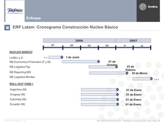 SAP FORUM ARGENTINA 2007 - Presentación de Proyecto ERP Latam | Página 10© 2007 INDRA Sistemas, S.A.
ERP Latam: Cronograma Construcción Núcleo Básico
Enfoque
NB Economico-Financiero (F y M)
S1Q2
NUCLEO BASICO
NB Logistica Moviles
NB Logistica Fija
2007
Q4Q3
2006
ROLL-OUT FASE I
Q1 S2
LUNA I y II …
Argentina (M)
Colombia (M)
Uruguay (M)
Ecuador (M)
01 de Enero
01 de Enero
01 de Enero
01 de Enero
NB Reporting BW
1 de Junio
01 de
Octubre
01 de
Febrero
30 de Marzo
…
 