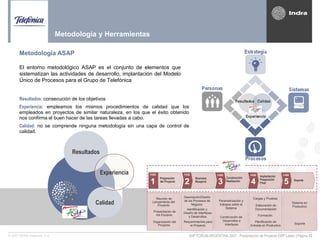 SAP FORUM ARGENTINA 2007 - Presentación de Proyecto ERP Latam | Página 13© 2007 INDRA Sistemas, S.A.
Metodología ASAP
El entorno metodológico ASAP es el conjunto de elementos que
sistematizan las actividades de desarrollo, implantación del Modelo
Único de Procesos para el Grupo de Telefónica
Calidad
Resultados
Experiencia
Resultados: consecución de los objetivos
Experiencia: empleamos los mismos procedimientos de calidad que los
empleados en proyectos de similar naturaleza, en los que el éxito obtenido
nos confirma el buen hacer de las tareas llevadas a cabo.
Calidad: no se comprende ninguna metodología sin una capa de control de
calidad.
Reunión de
Lanzamiento del
Proyecto
Presentación de
los Equipos
Organización del
Proyecto
Descripción/Diseño
de los Procesos de
Negocio
Identificación y
Diseño de Interfaces
y Desarrollos
Requerimientos para
el Proyecto
Parametrización y
trabajos sobre el
Sistema
Construcción de
Desarrollos e
Interfaces
Cargas y Pruebas
Elaboración de
Documentación
Formación
Planificación de
Entrada en Productivo
Sistema en
Productivo
Soporte
Preparación
del Proyecto
FASE
1
FASE
2
Business
Blueprint
FASE
3
FASE
4
FASE
5
Implantación
Preparación
Final
Soporte
Construcción
Realización
Reunión de
Lanzamiento del
Proyecto
Presentación de
los Equipos
Organización del
Proyecto
Descripción/Diseño
de los Procesos de
Negocio
Identificación y
Diseño de Interfaces
y Desarrollos
Requerimientos para
el Proyecto
Parametrización y
trabajos sobre el
Sistema
Construcción de
Desarrollos e
Interfaces
Cargas y Pruebas
Elaboración de
Documentación
Formación
Planificación de
Entrada en Productivo
Sistema en
Productivo
Soporte
Preparación
del Proyecto
FASE
1
FASE
2
Business
Blueprint
FASE
3
FASE
4
FASE
5
Implantación
Preparación
Final
Soporte
Construcción
Realización
Metodología y Herramientas
 