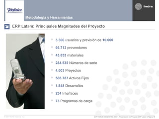 SAP FORUM ARGENTINA 2007 - Presentación de Proyecto ERP Latam | Página 14© 2007 INDRA Sistemas, S.A.
ERP Latam: Principales Magnitudes del Proyecto
Metodologia y Herramientas
 3.300 usuarios y previsión de 10.000
 66.713 proveedores
 43.853 materiales
 284.535 Números de serie
 4.603 Proyectos
 506.787 Activos Fijos
 1.548 Desarrollos
 234 Interfaces
 73 Programas de carga
 